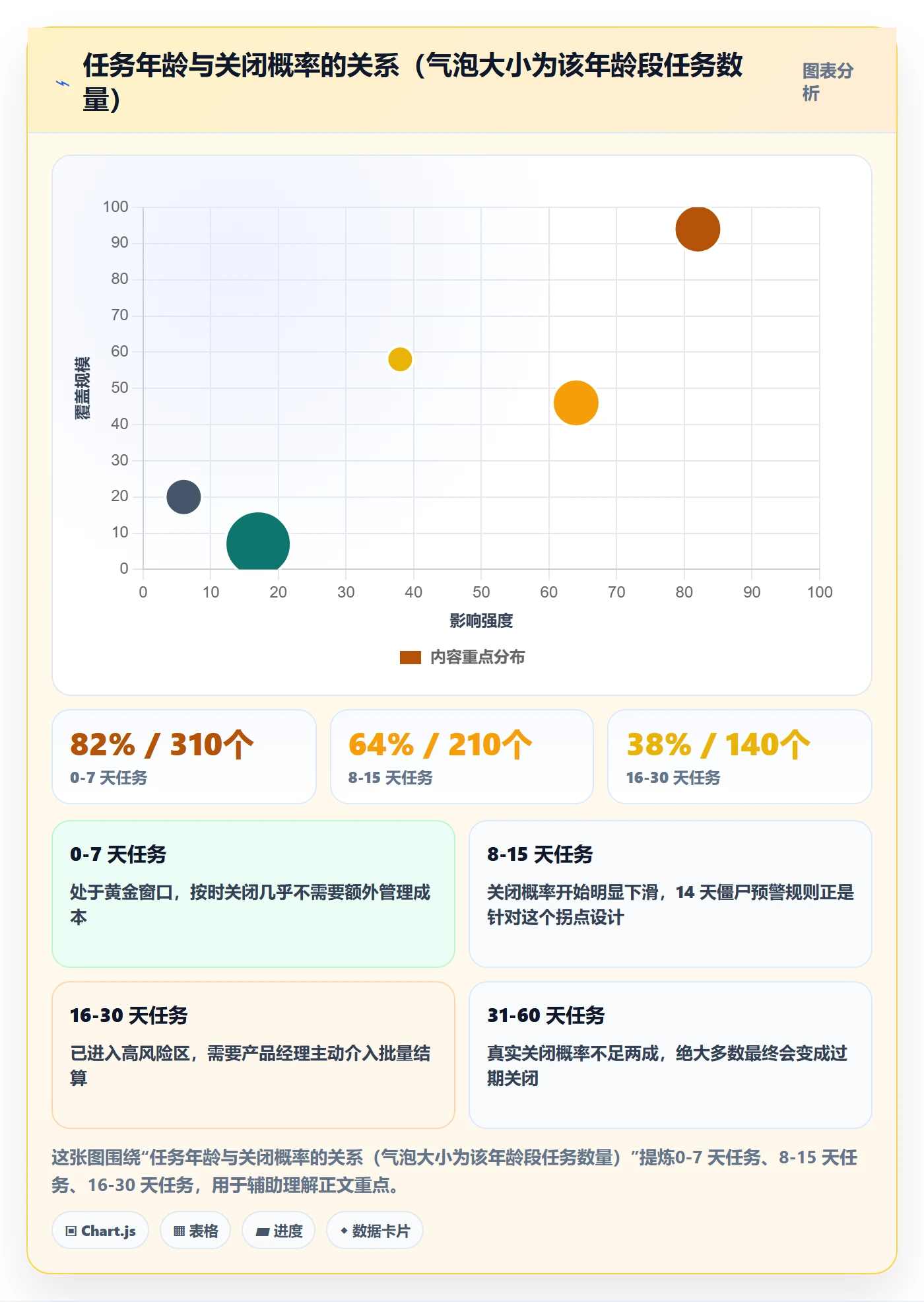 关闭最佳实践:产品经理任务执行流程优化,常见问题