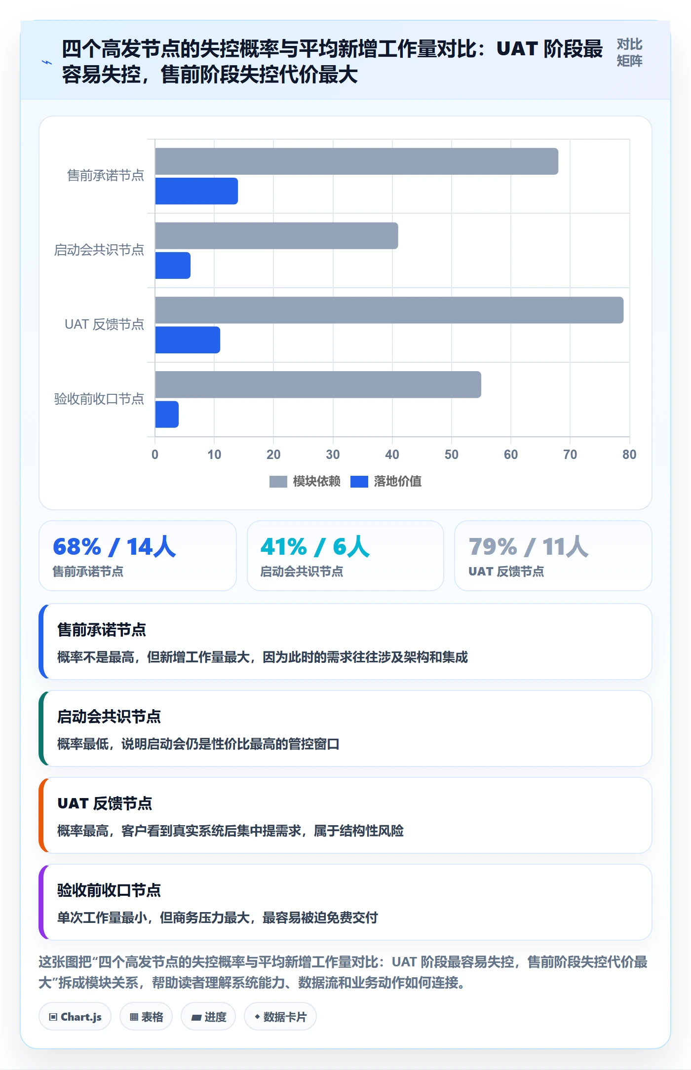 范围管理指南：实施团队如何做好项目范围，效率提升全流程
