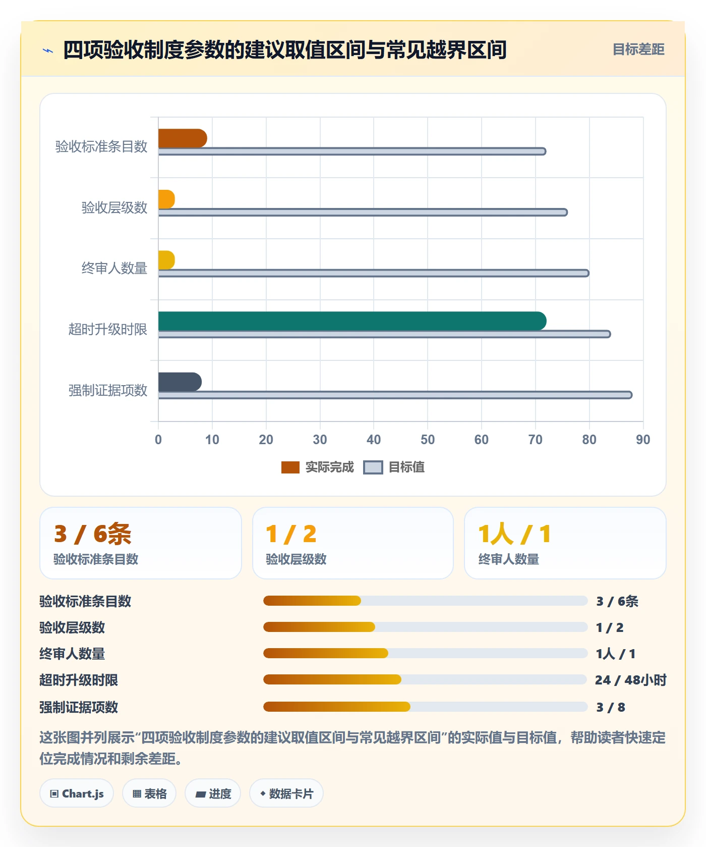 确认完成落地方案:企业管理者开展任务验收的制度设计案例解析