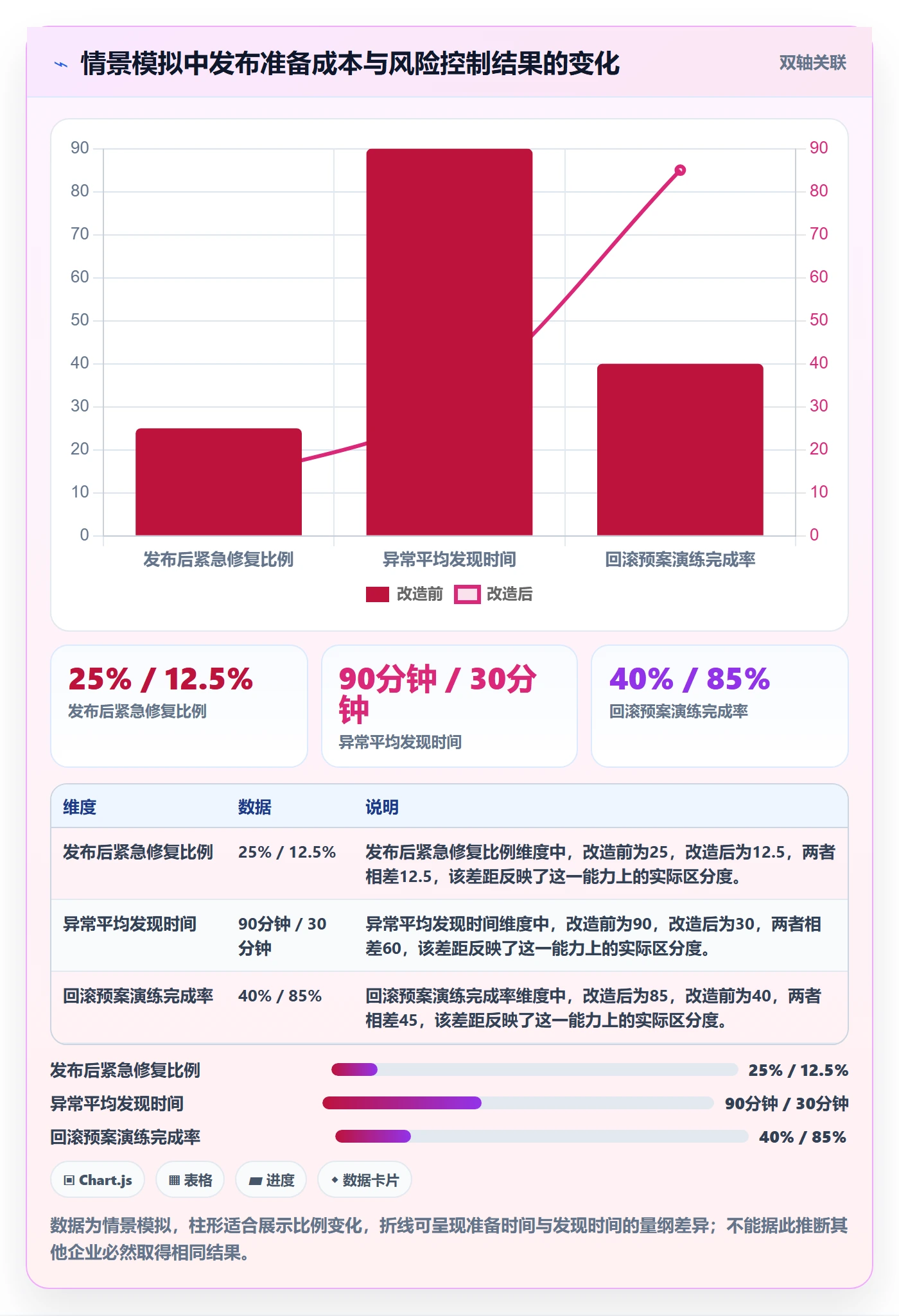 版本管理Release教程:企业管理者制度设计,避坑指南
