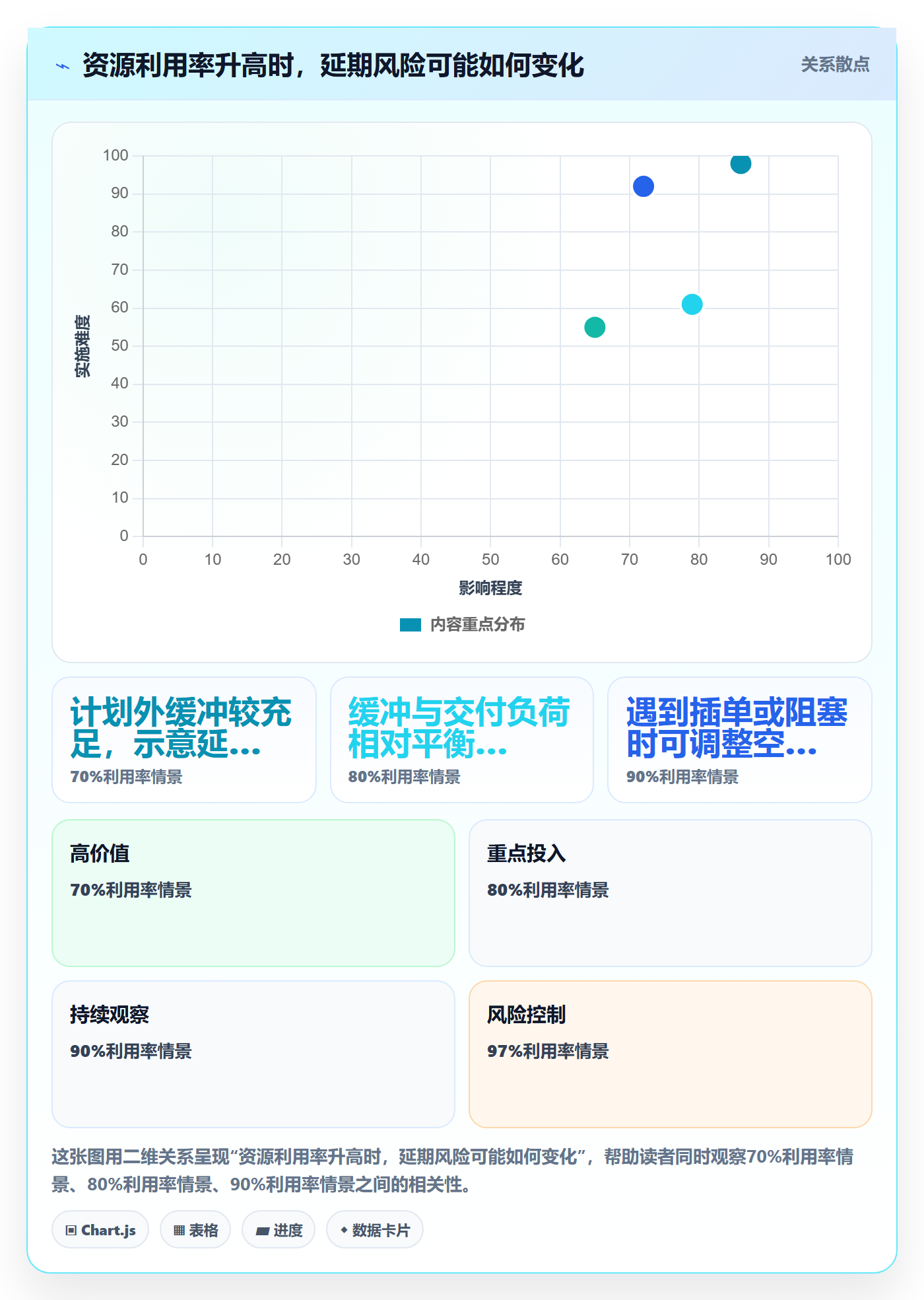 资源管理资源分配全流程:企业管理者落地方案与一文讲清