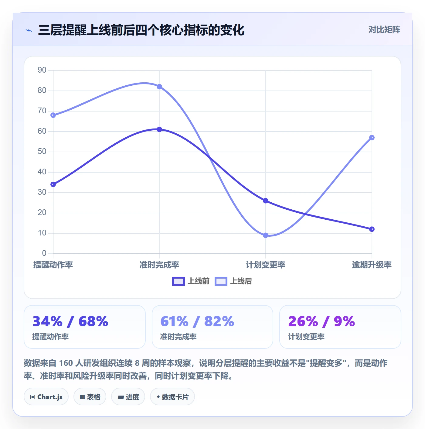 到期提醒怎么做?项目负责人实操方法:任务提醒从0到1