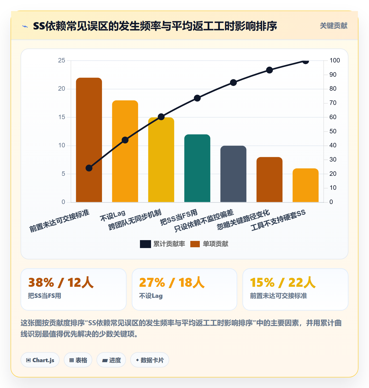 SS怎么做?实施团队入门指南:任务依赖从0到1