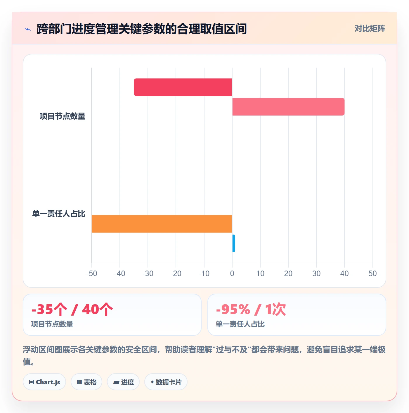 实际进度落地方案:跨部门团队开展进度管理的流程优化案例解析