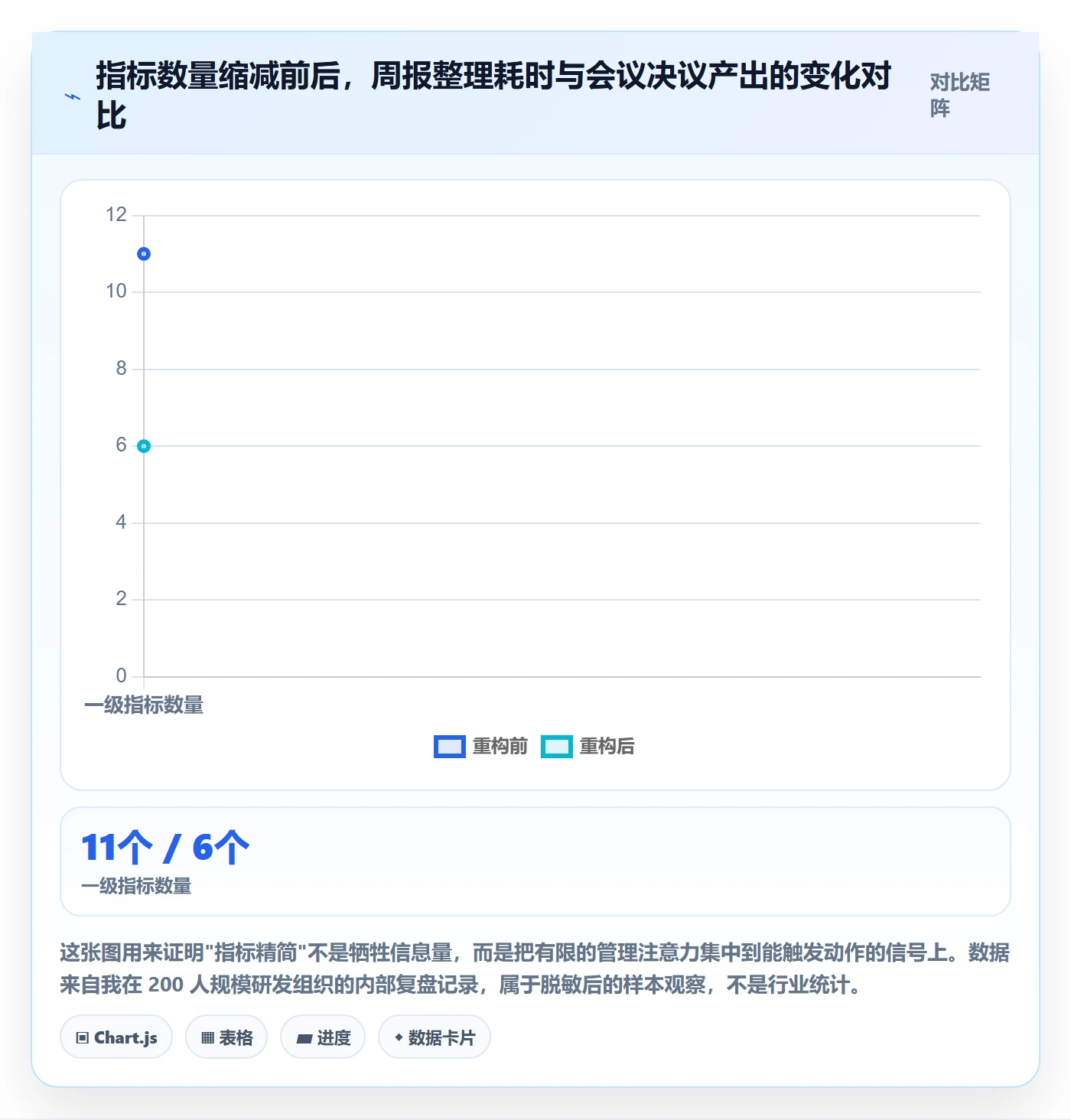进展流程与规范：研发团队进度跟踪入门指南关键指标