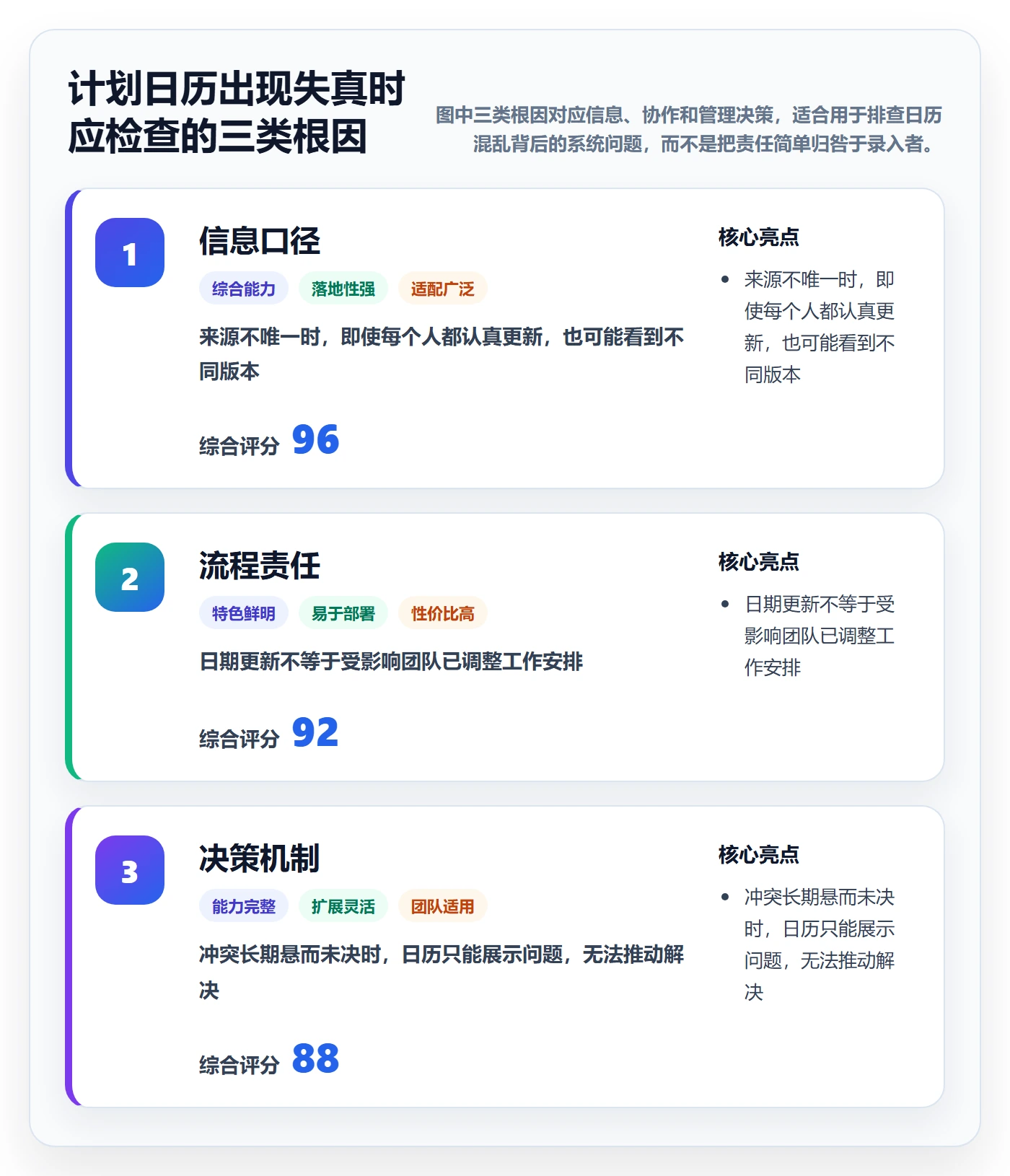 计划安排管理指南:管理层如何做好日历视图,制度设计全流程
