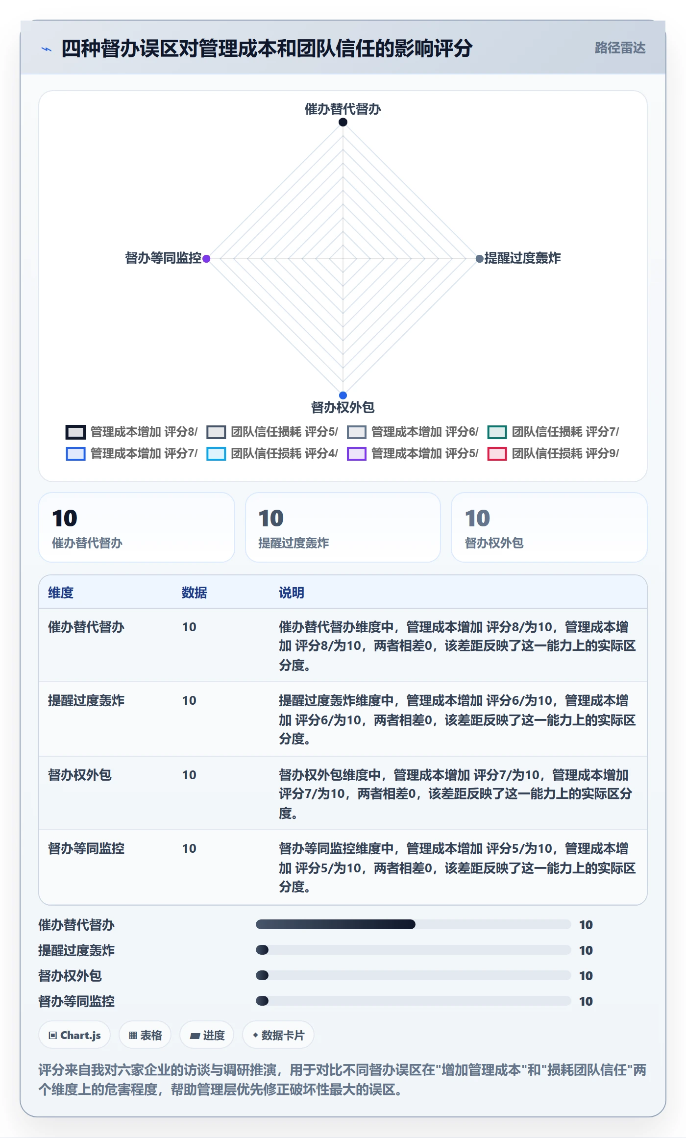 督办管理指南:管理层如何做好任务提醒,协同管理全流程
