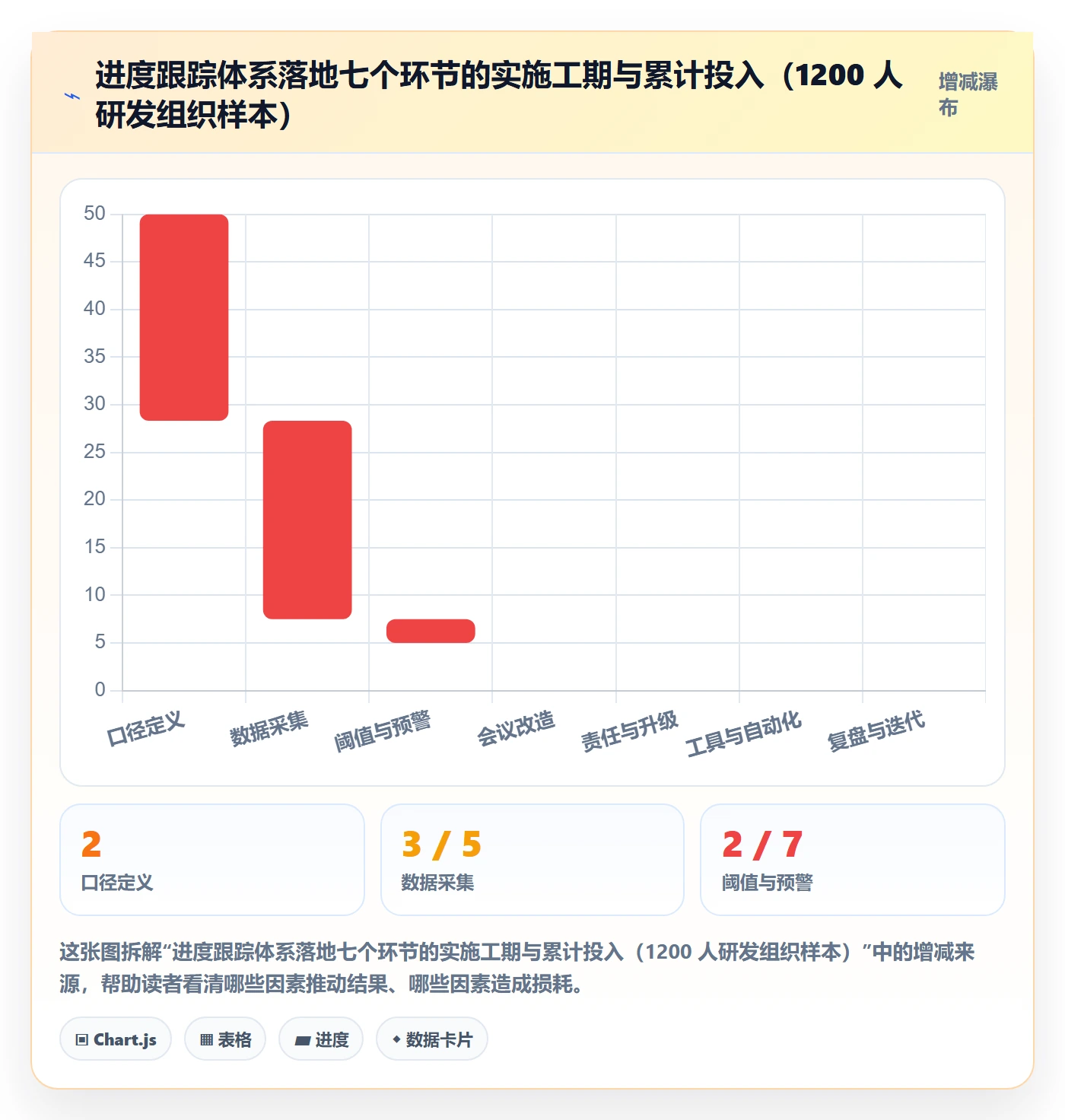 追踪管理方法大全:管理层进度跟踪流程优化落地清单