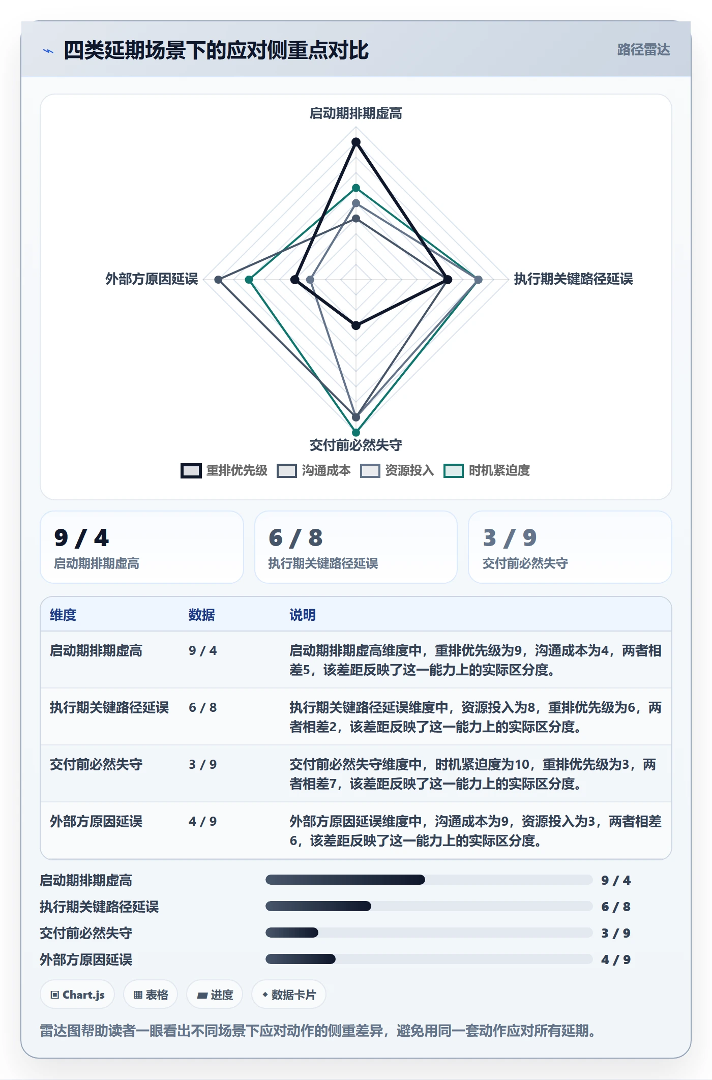 超期怎么做?项目经理风险控制:延期管理从0到1
