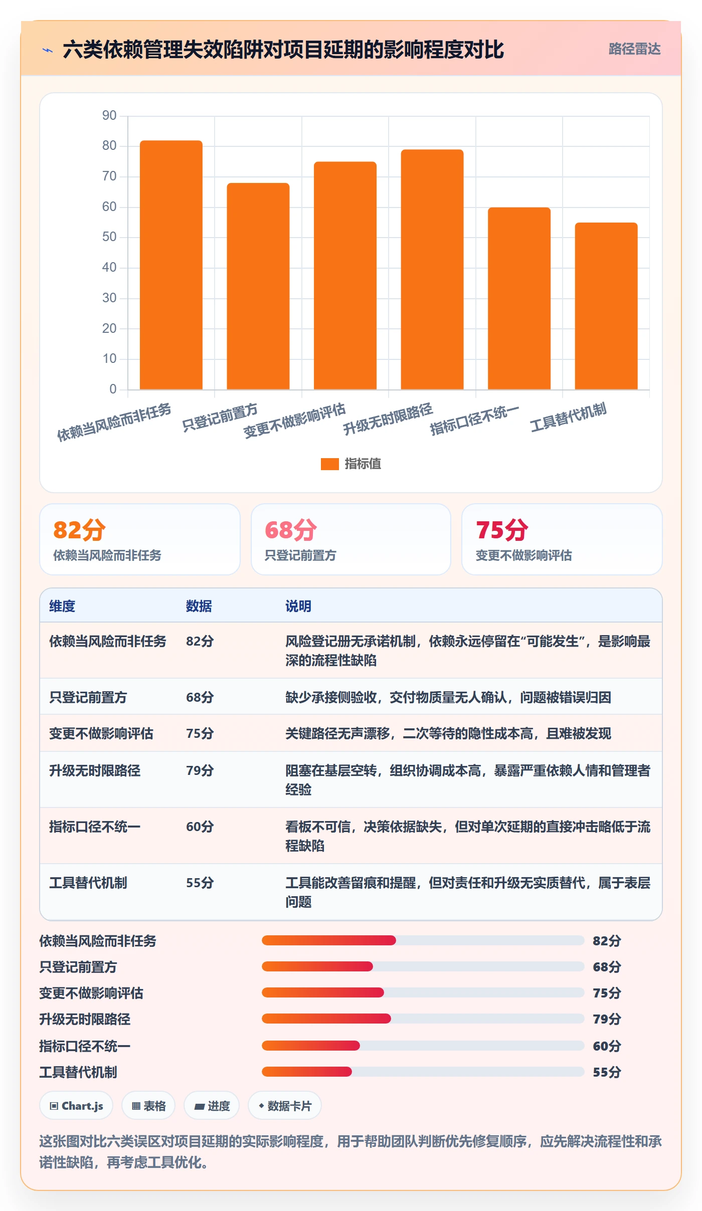前置任务流程与规范:实施团队任务依赖落地方案关键指标