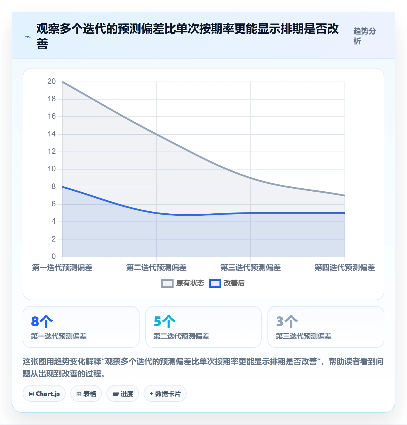 需求排期资源评估教程:研发团队落地方案,避坑指南