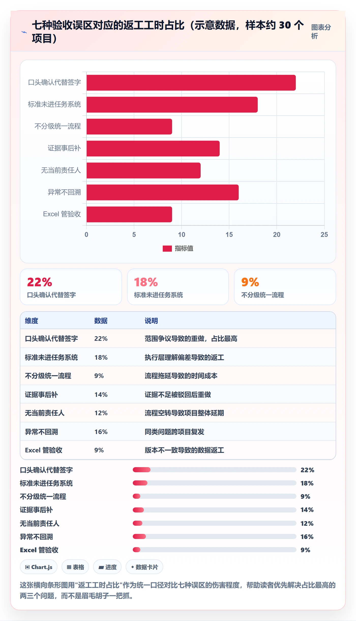 验收最佳实践:项目经理任务验收协同管理,常见问题