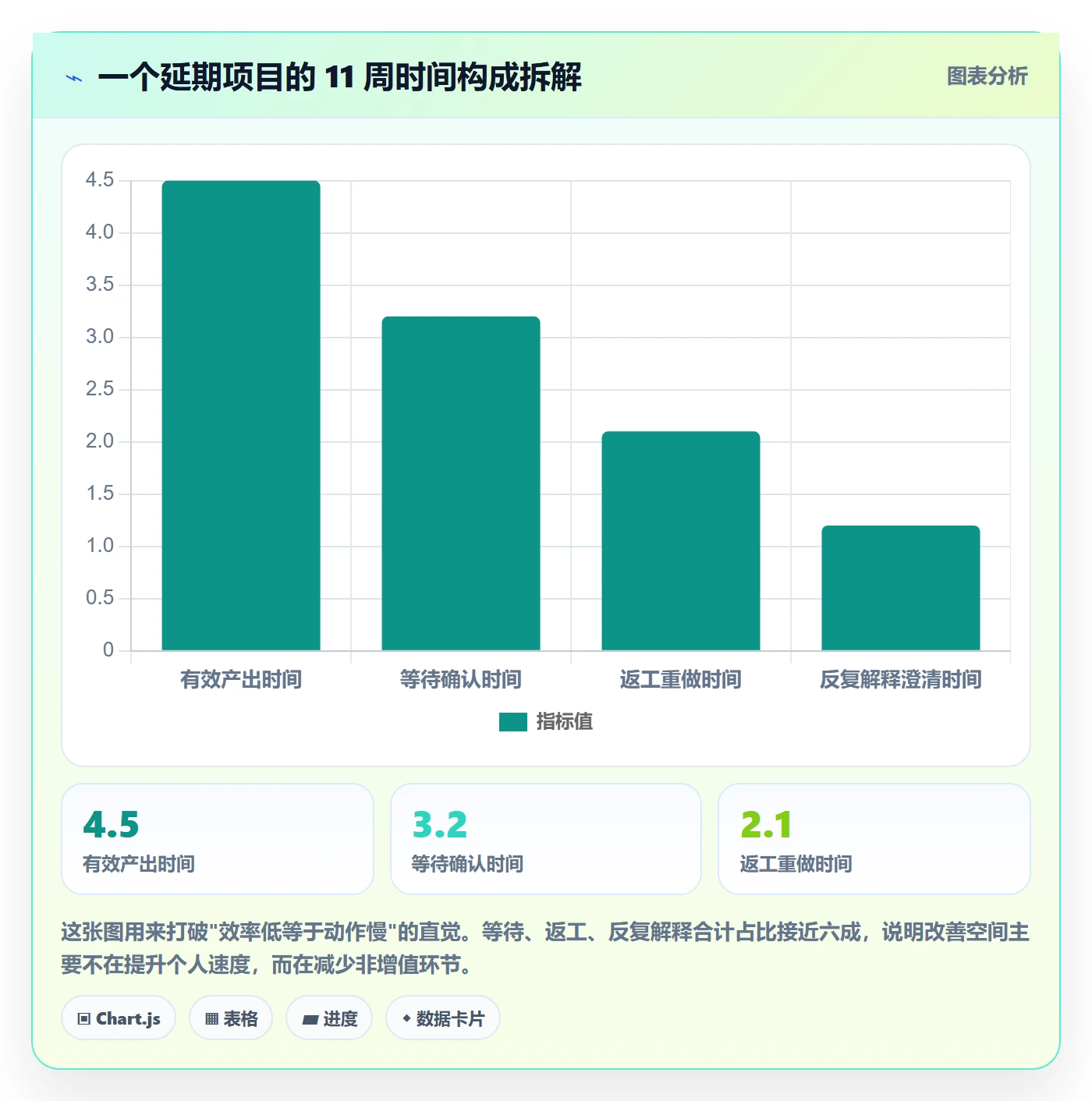 完成实操方法：企业管理者提升任务执行效率的风险控制方法与模板