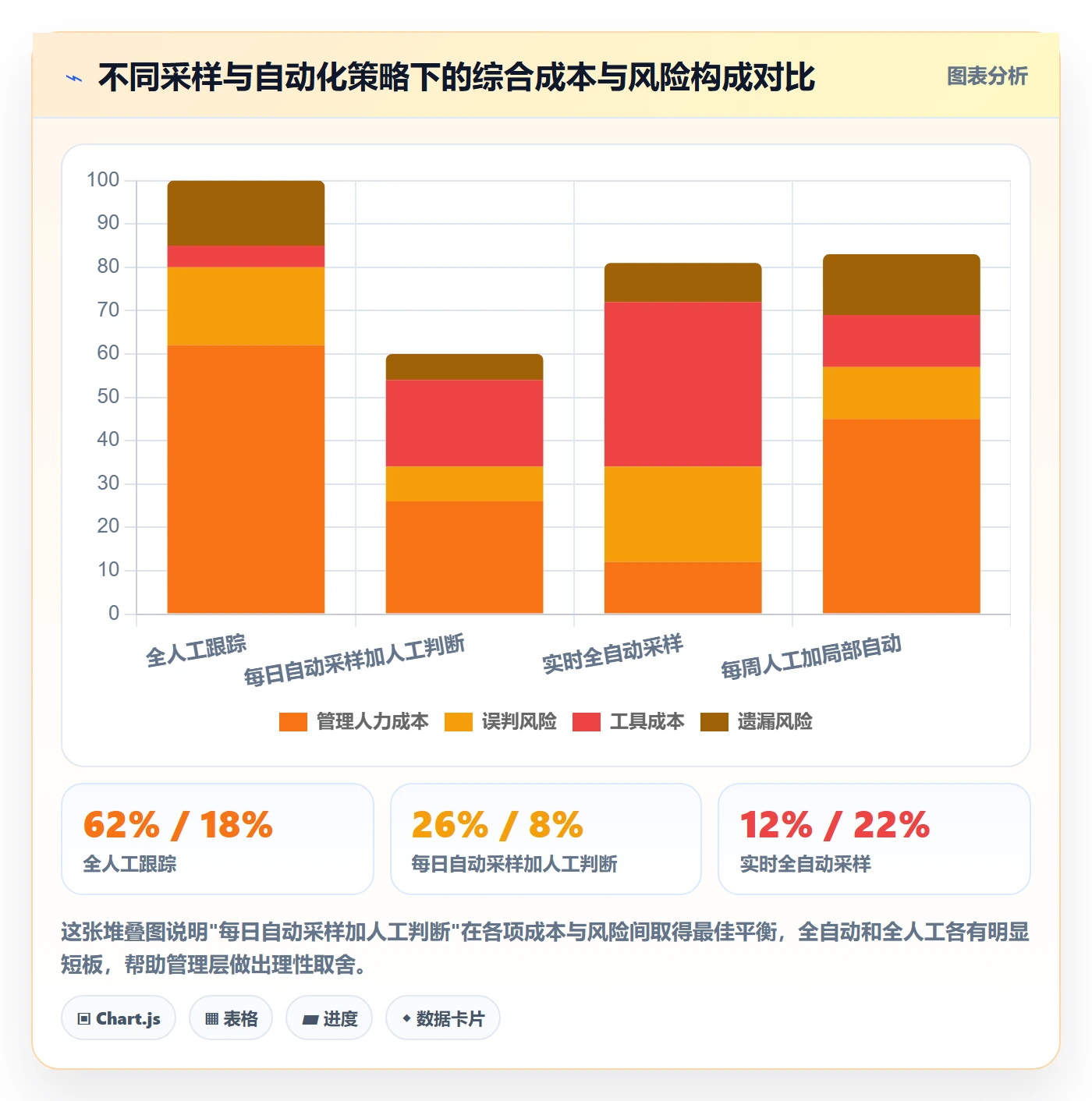 动态实操方法:管理层提升进度跟踪效率的数据分析方法与模板