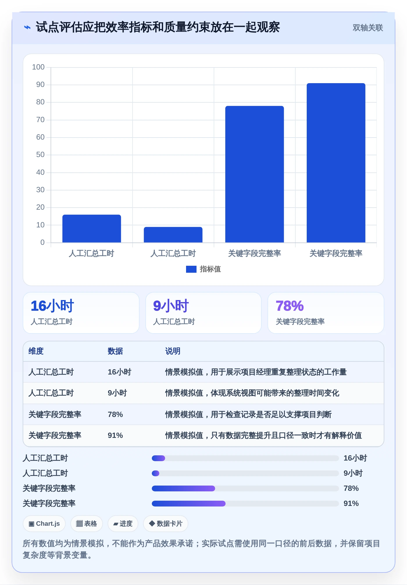 提升团队协作:2026年5款革新性项目项目管理系统工具盘点