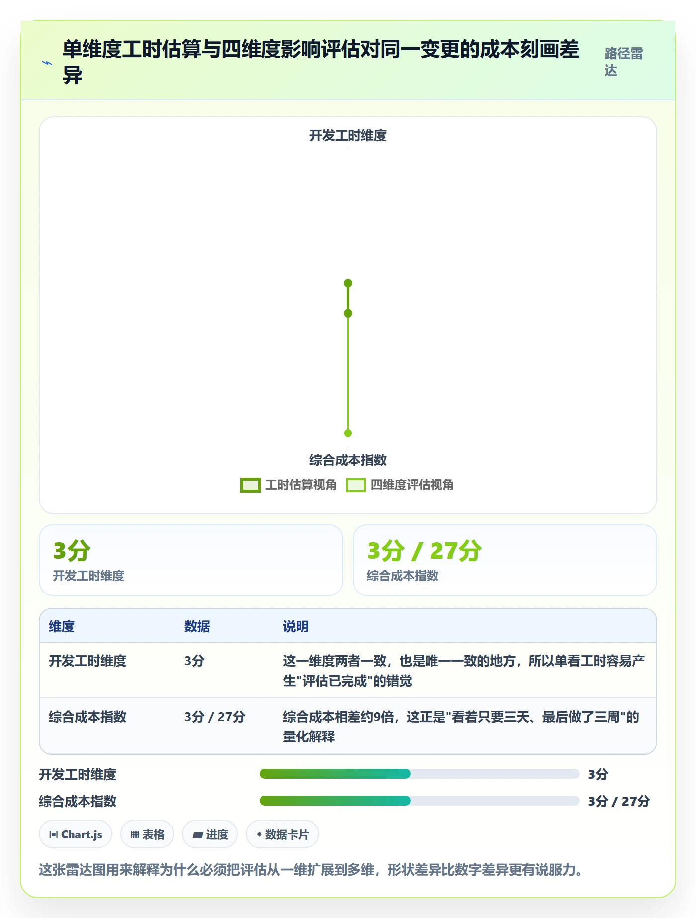 工作范围实操方法：产品经理提升项目范围效率的数据分析方法与模板