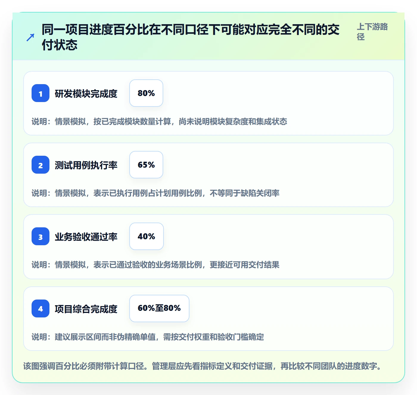 更新记录实操方法:管理层提升进度跟踪效率的制度设计方法与模板