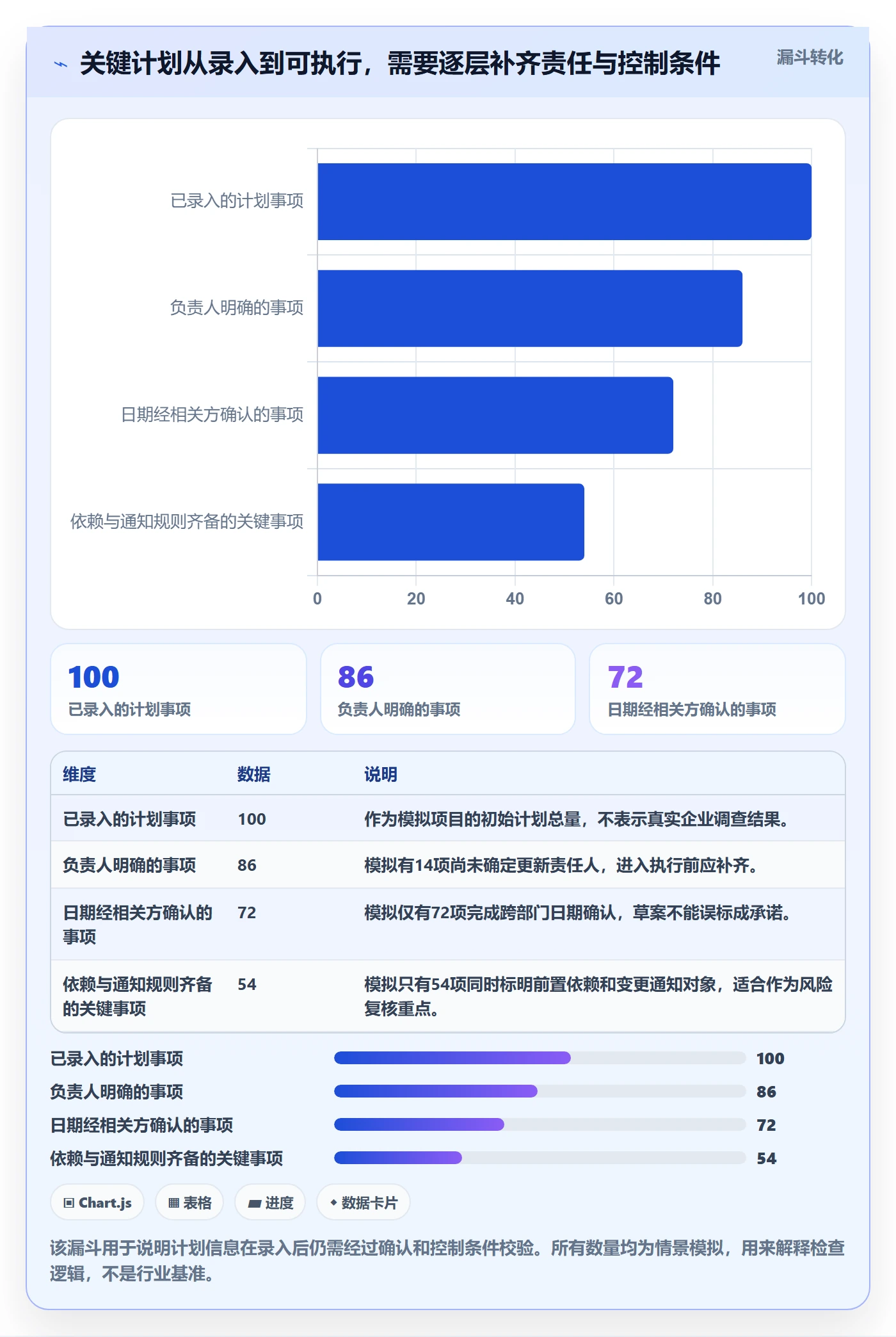 计划安排实操方法：跨部门团队提升日历视图效率的风险控制方法与模板