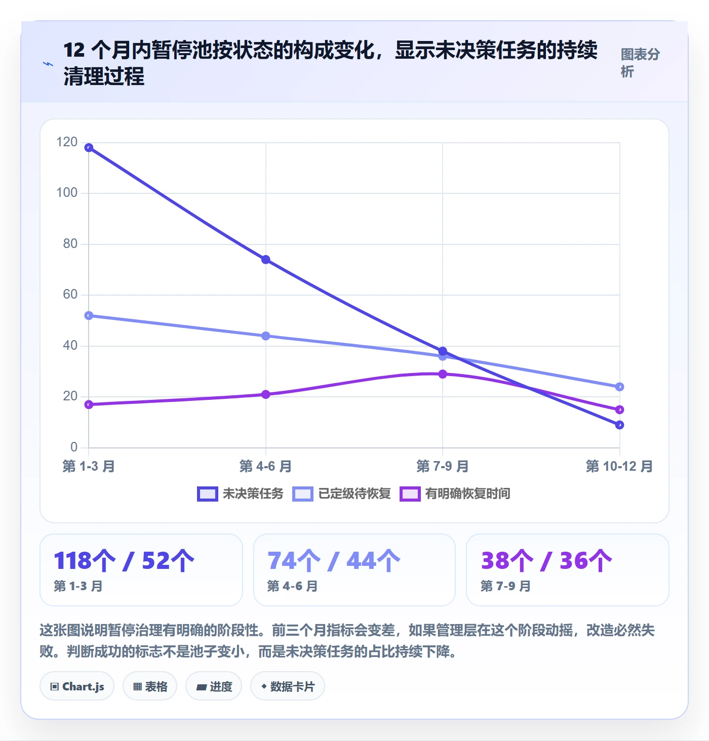 暂停管理指南：项目经理如何做好任务执行，实操方法全流程