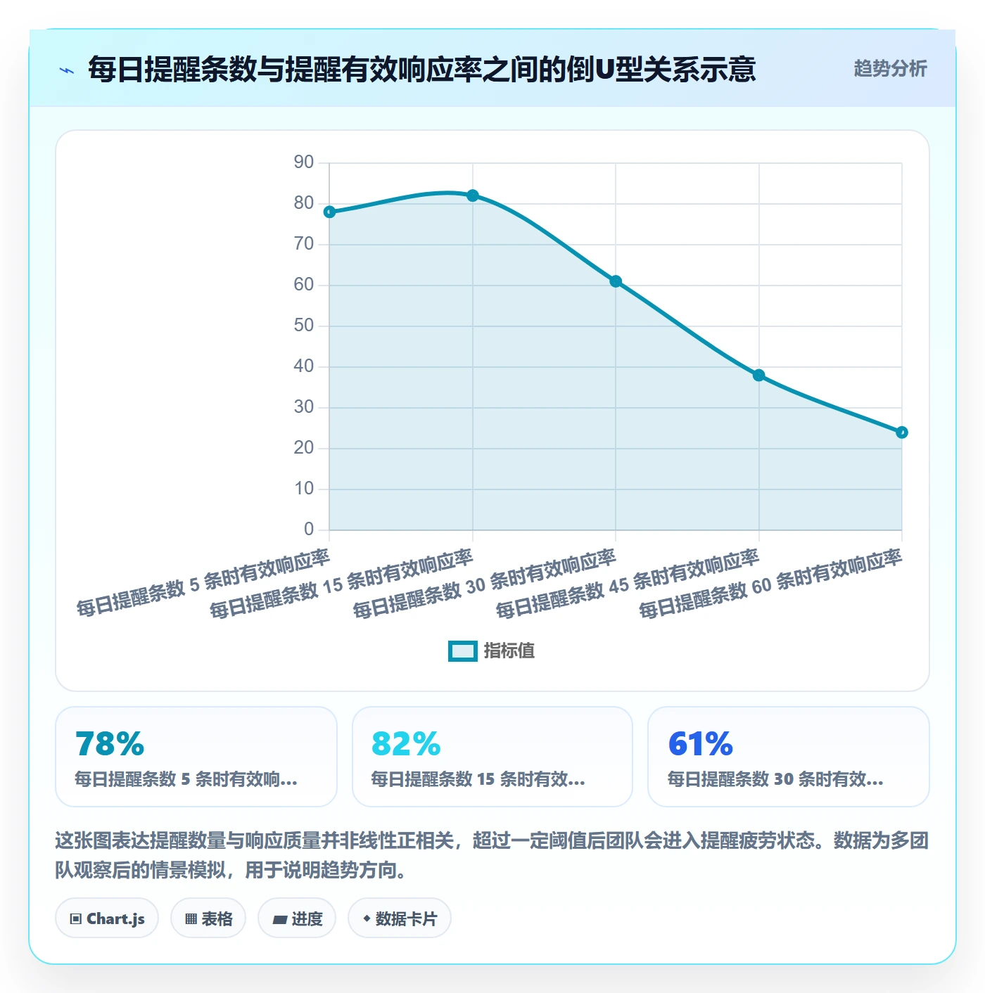提前提醒管理指南:研发团队如何做好任务提醒,风险控制全流程