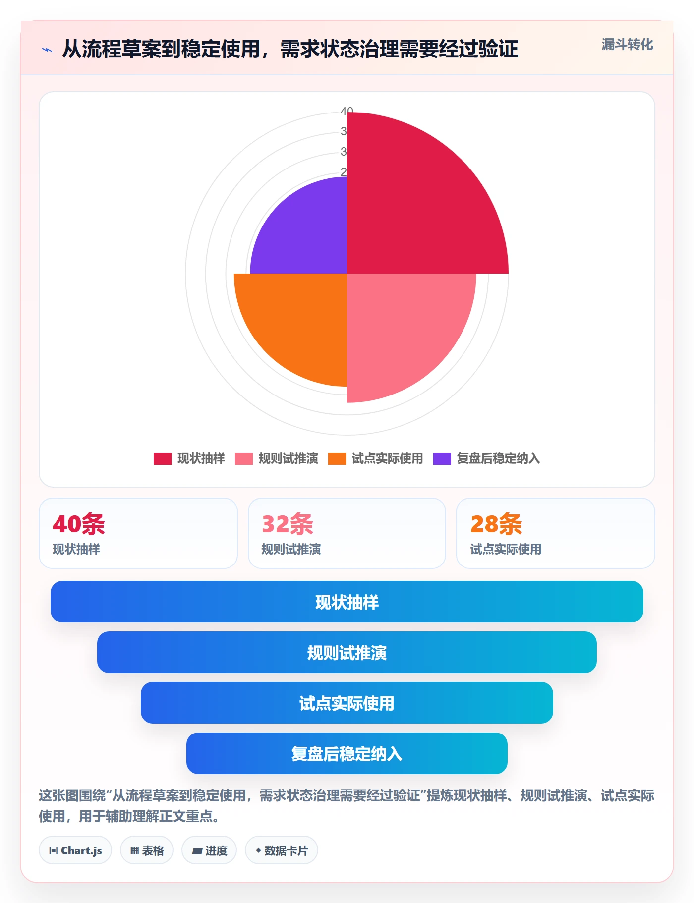 需求管理如何做好需求状态?项目经理最佳实践与操作步骤
