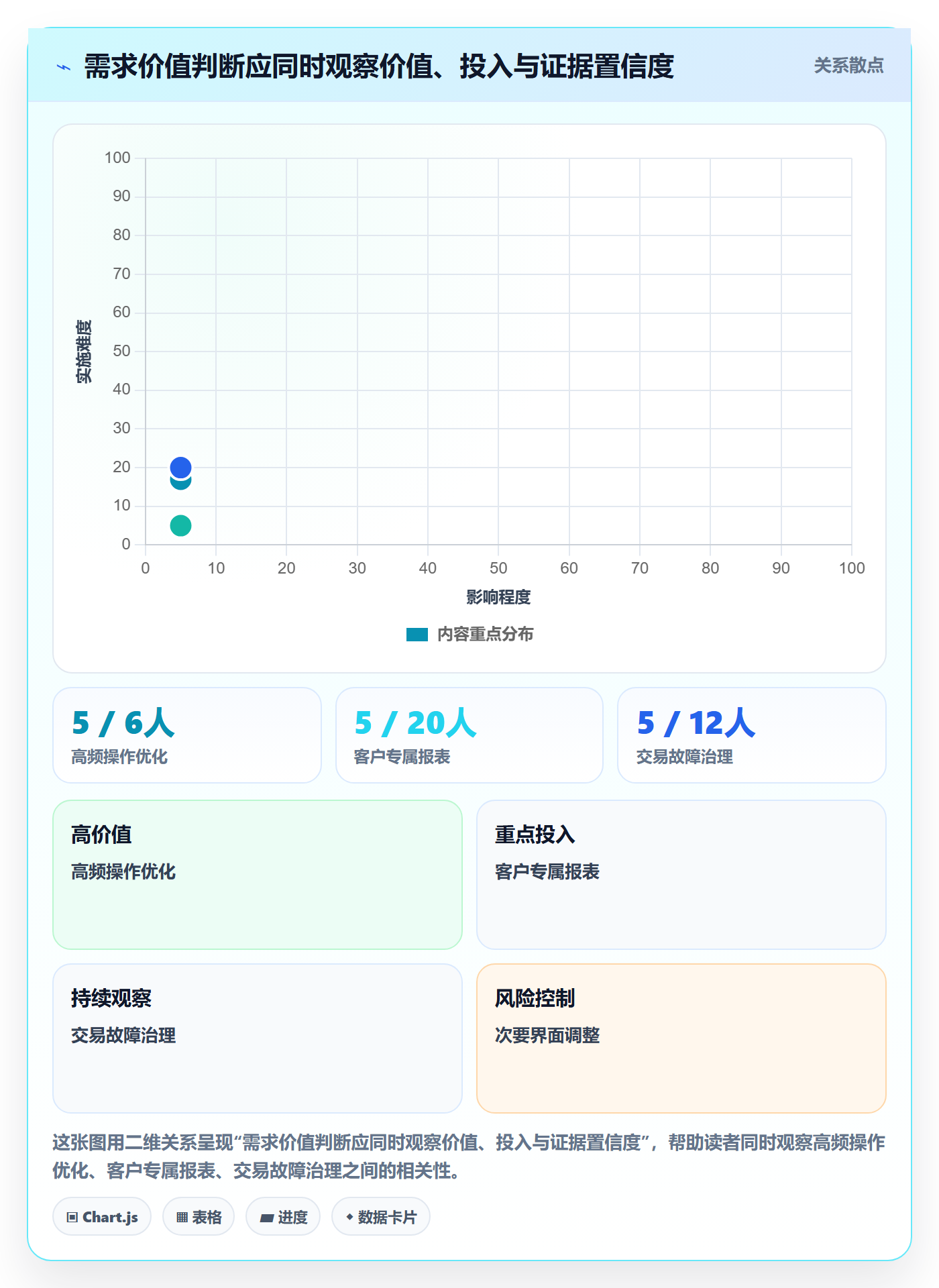 需求优先级管理指南:企业管理者如何做好需求管理,数据分析全流程