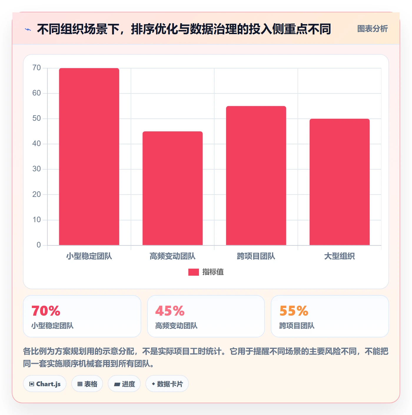 排序流程与规范:项目成员列表视图效率提升关键指标