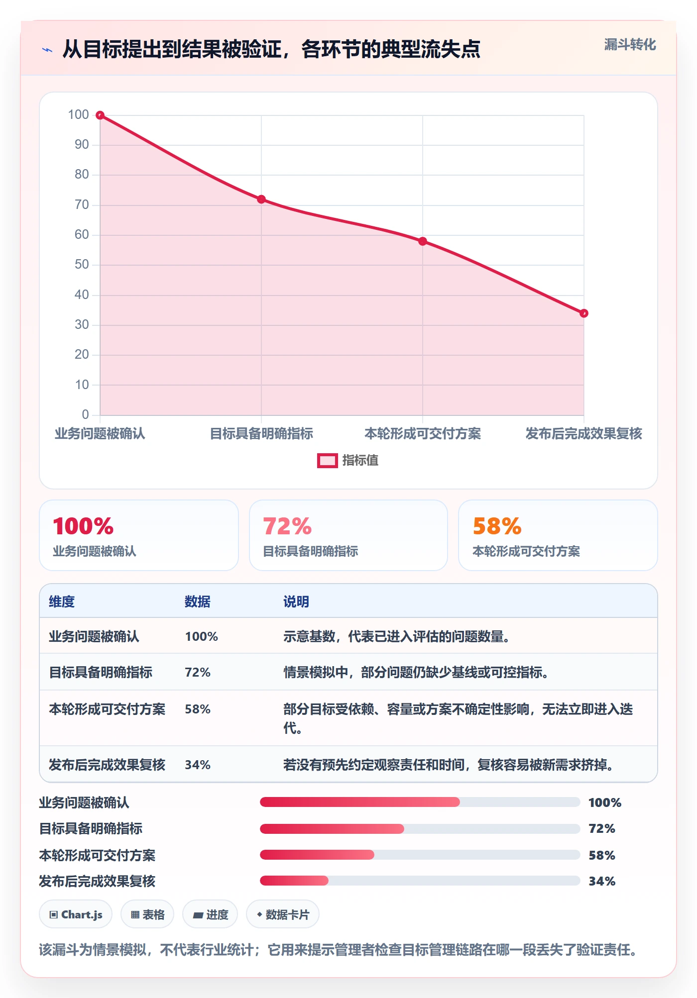 迭代目标管理方法大全:企业管理者迭代管理最佳实践落地清单