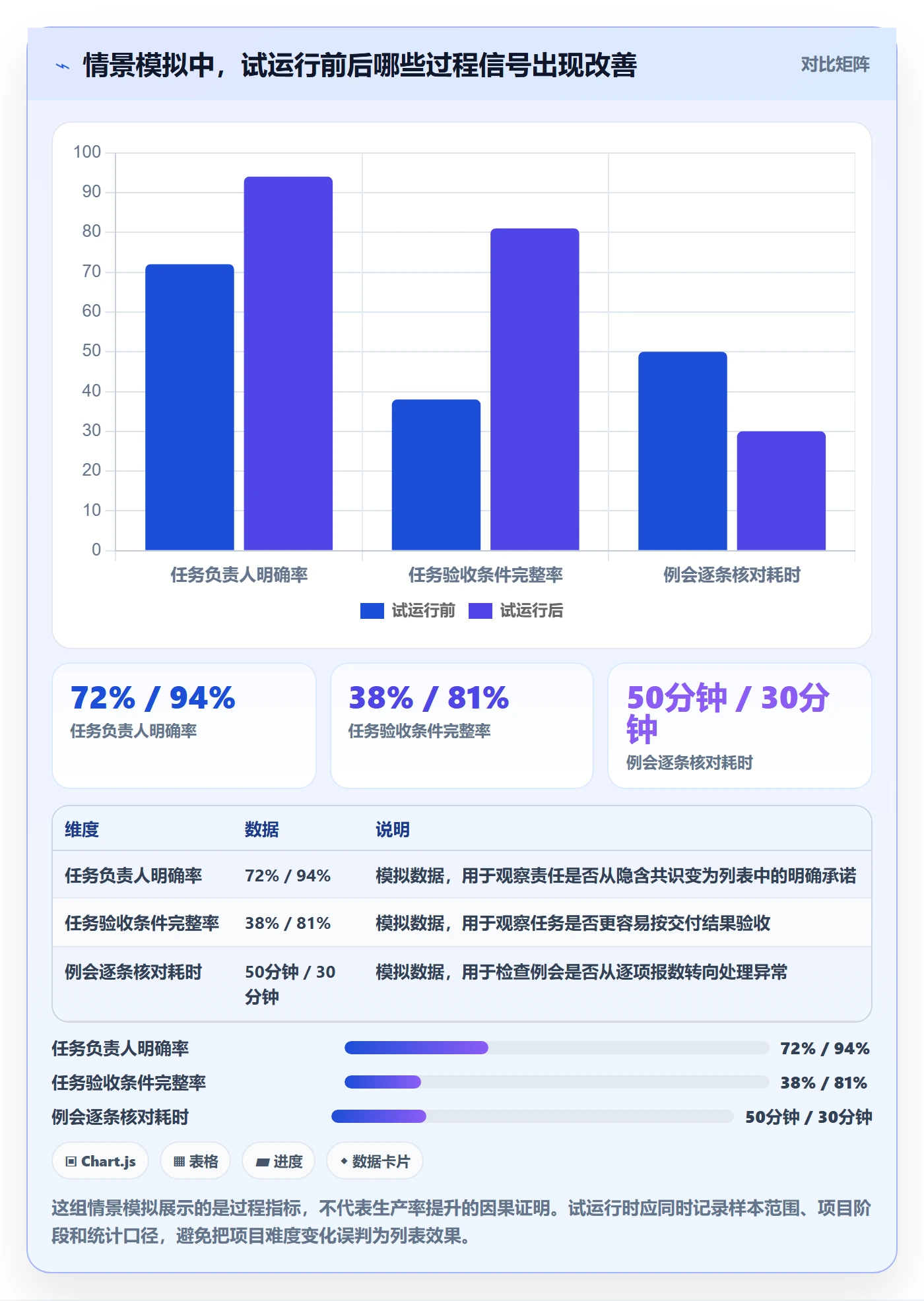 任务列表怎么做?项目经理落地方案:列表视图从0到1