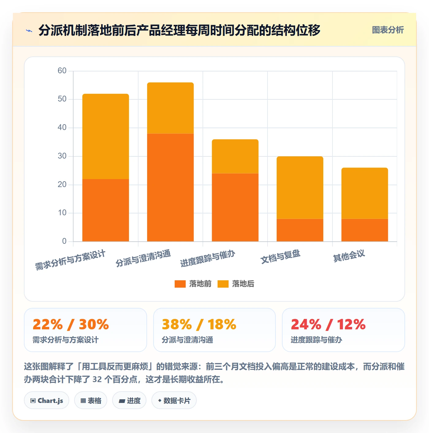 委派最佳实践：产品经理任务分派协同管理，常见问题