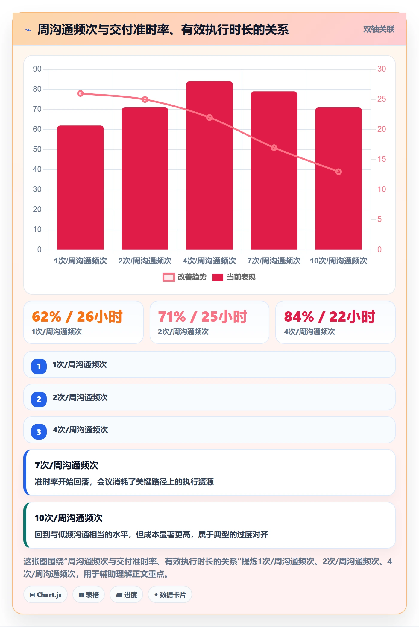 FS管理方法大全：跨部门团队任务依赖效率提升落地清单