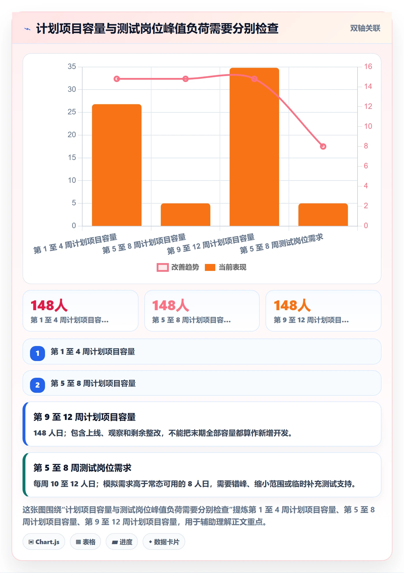 工作量管理指南:研发团队如何做好人力资源计划,落地方案全流程