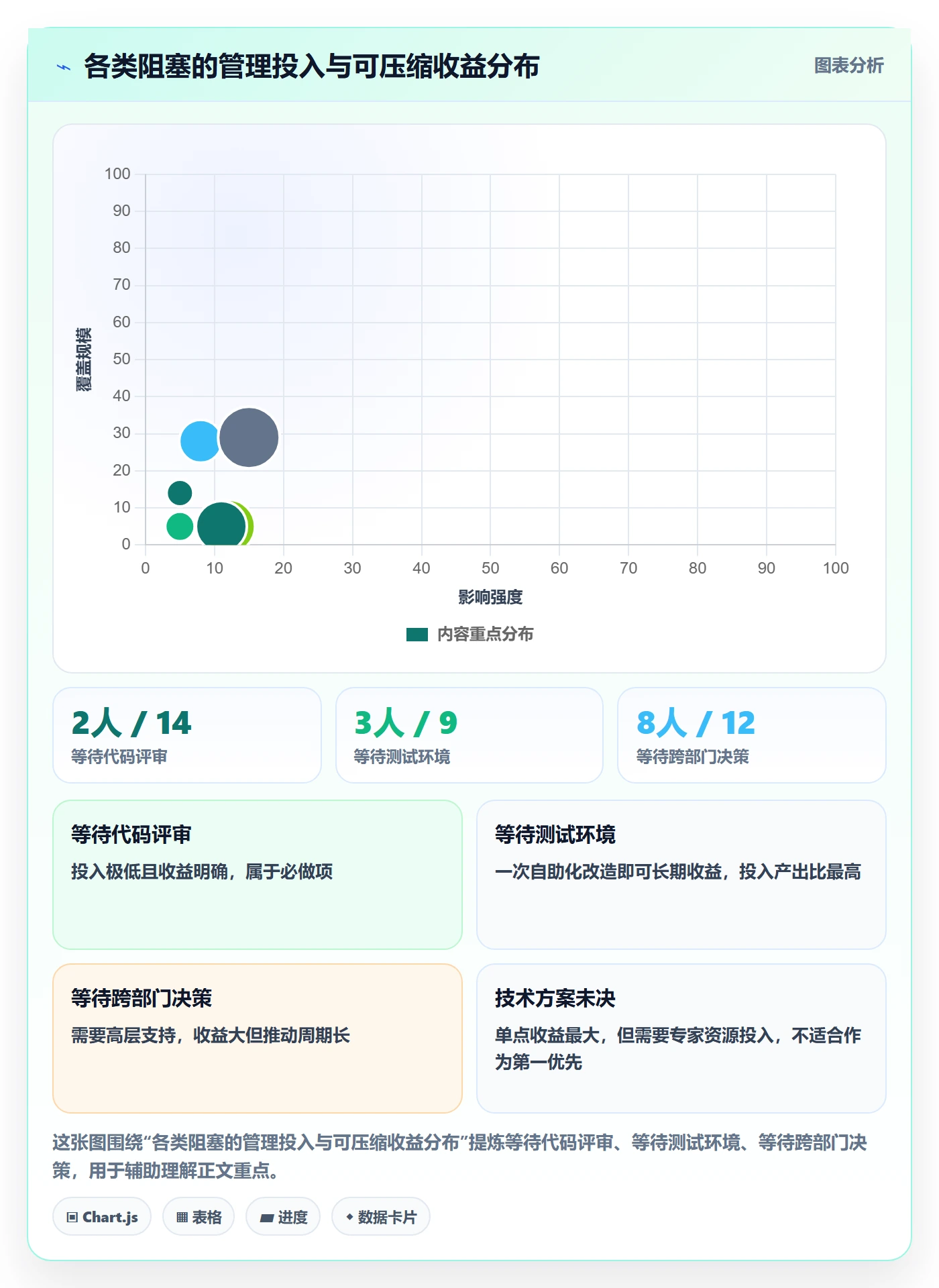 任务执行阻塞教程:PMO最佳实践,避坑指南
