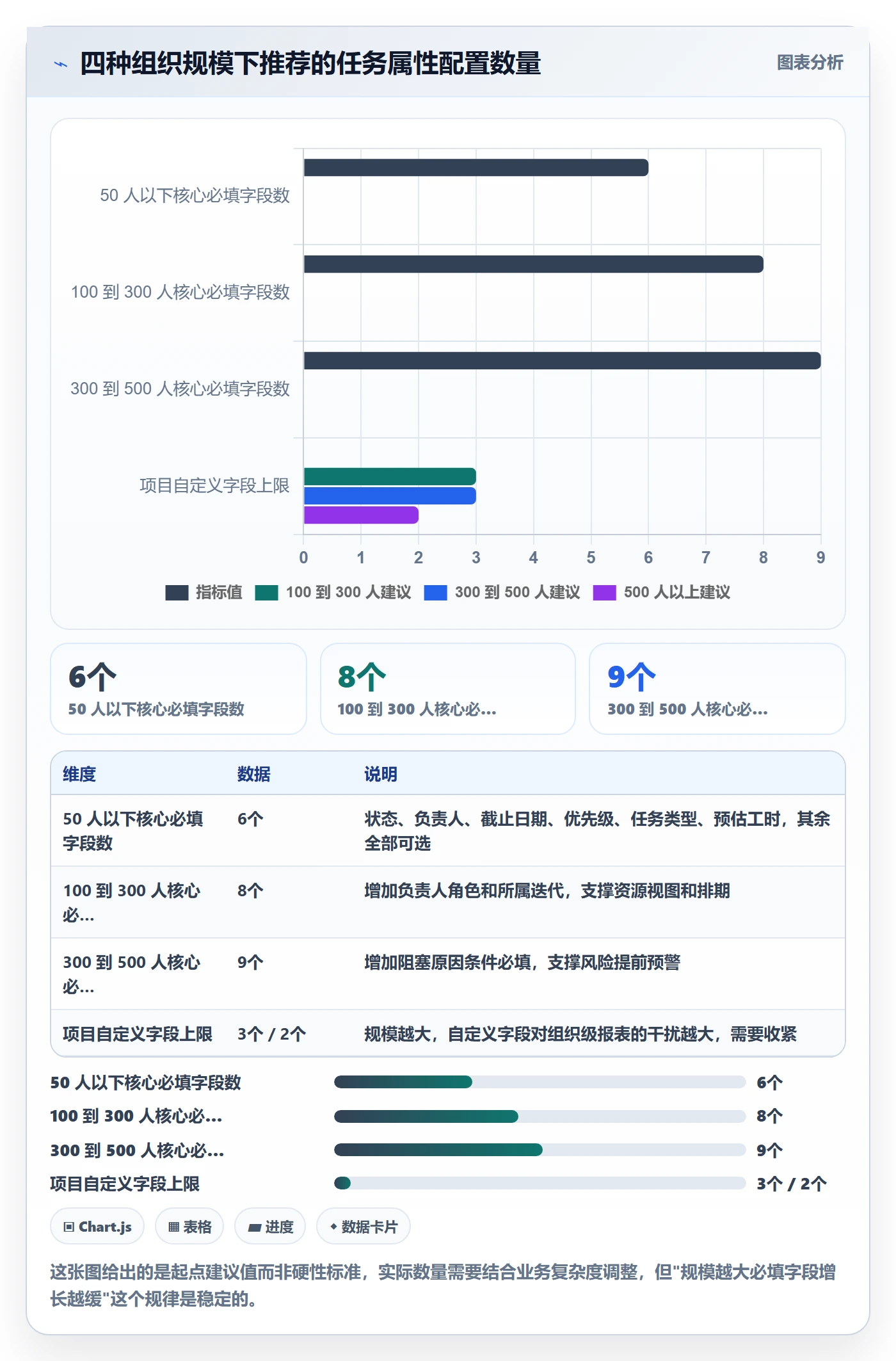 任务属性分类教程:PMO流程优化,避坑指南