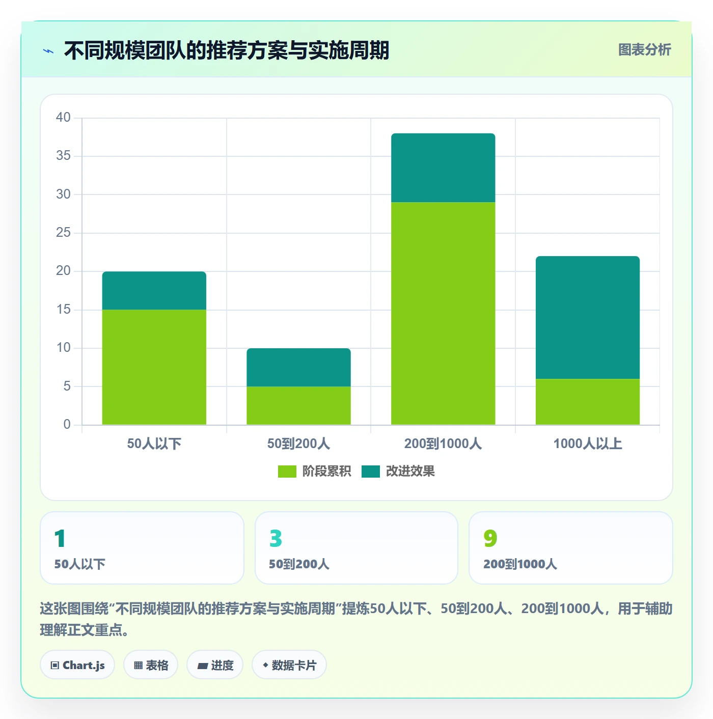 项目立项项目编号教程:跨部门团队流程优化,避坑指南