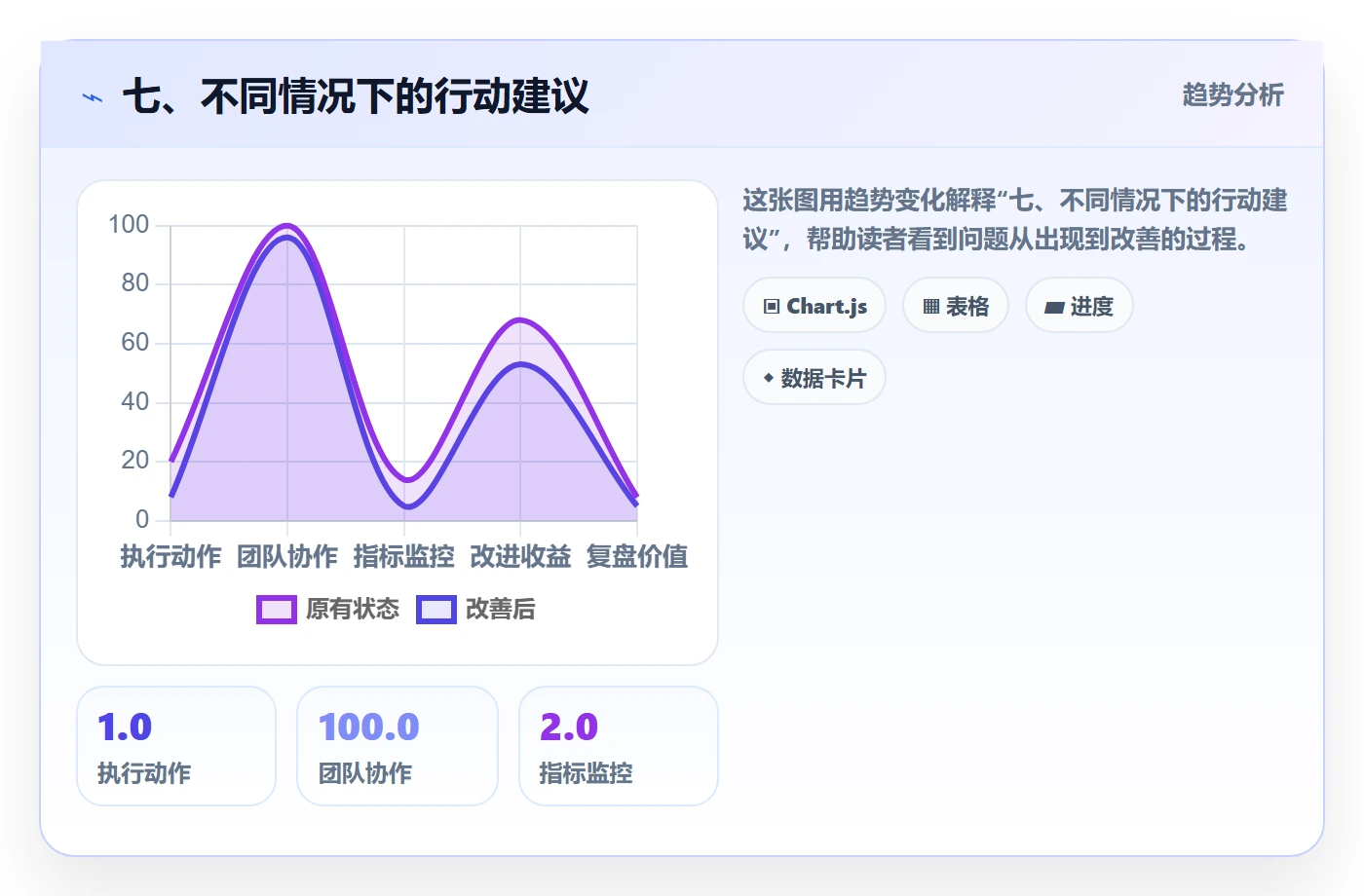 七、不同情况下的行动建议
