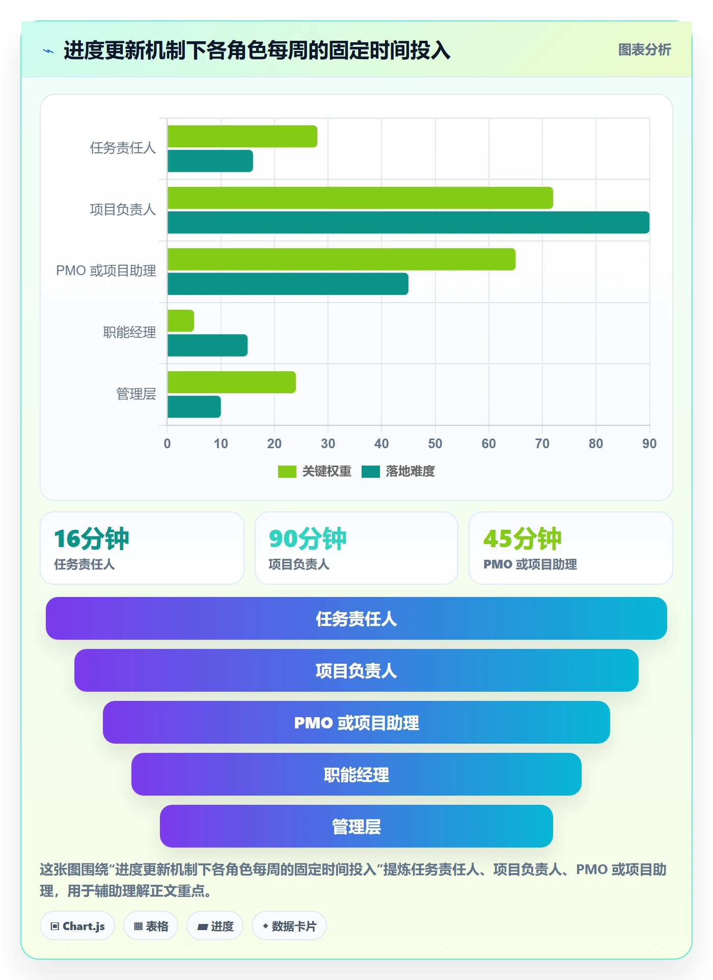 进度管理进度更新全流程:项目负责人落地方案与一文讲清