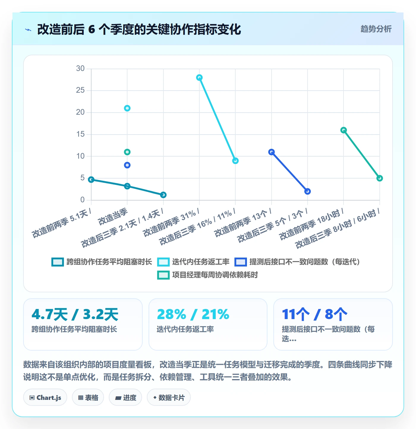 任务管理任务拆分全流程:研发团队协同管理与一文讲清