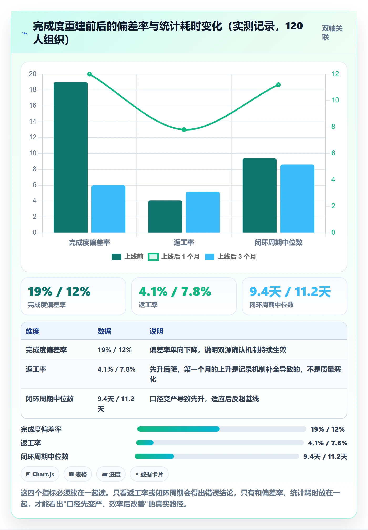 完成度流程与规范:项目经理任务属性实操方法关键指标