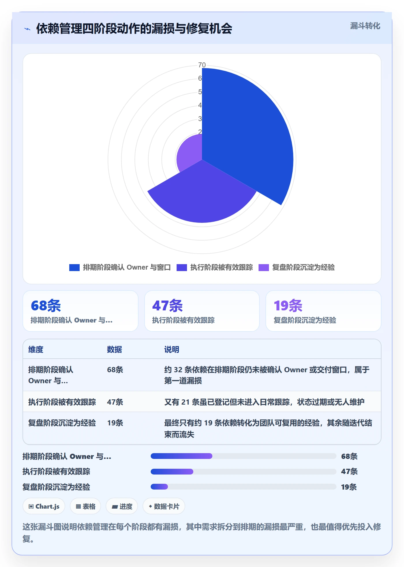 FS管理方法大全:研发团队任务依赖最佳实践落地清单