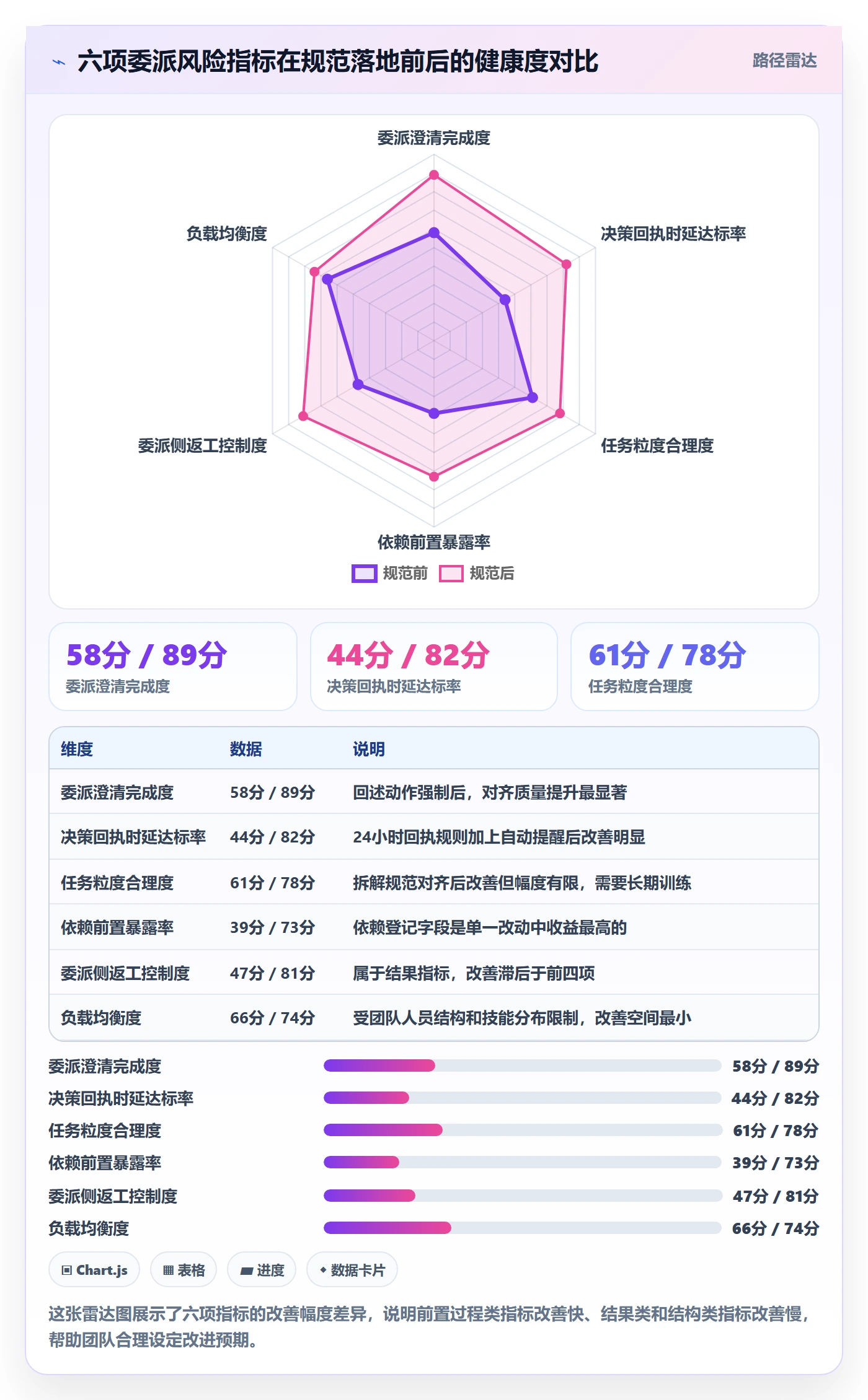 委派流程与规范:产品经理任务分派风险控制关键指标
