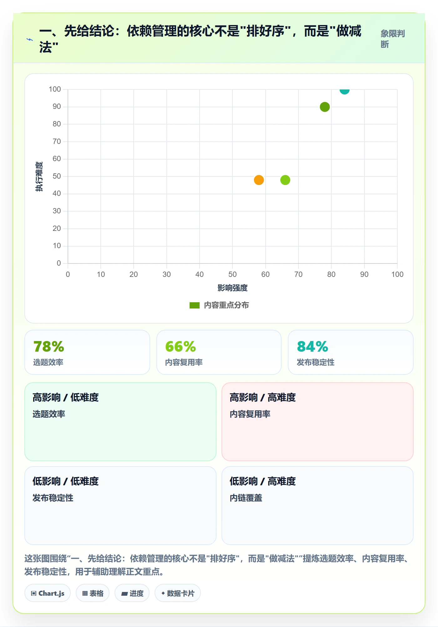 前置任务最佳实践：研发团队任务依赖流程优化，常见问题