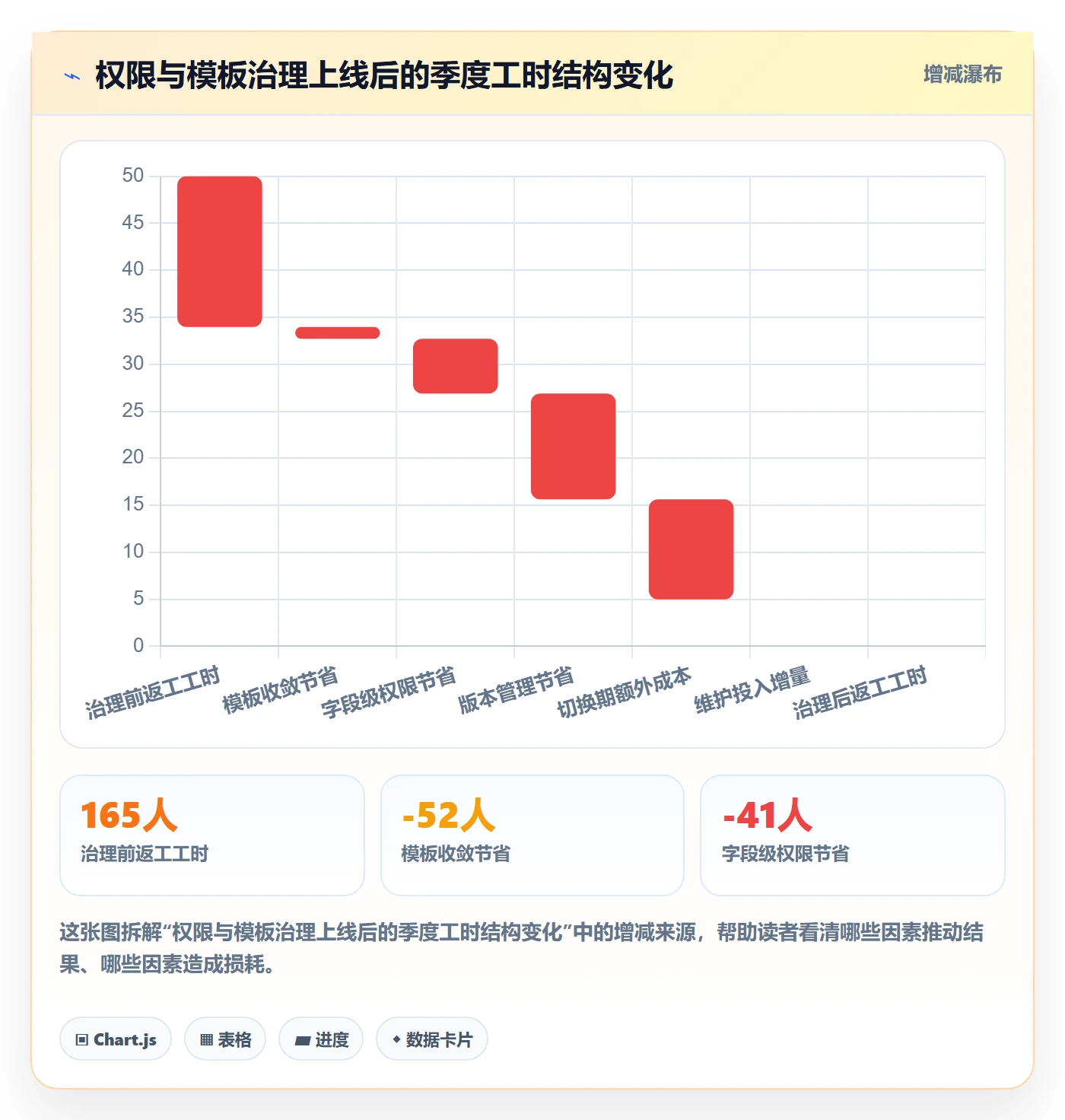 模板权限流程与规范:产品经理项目模板入门指南关键指标