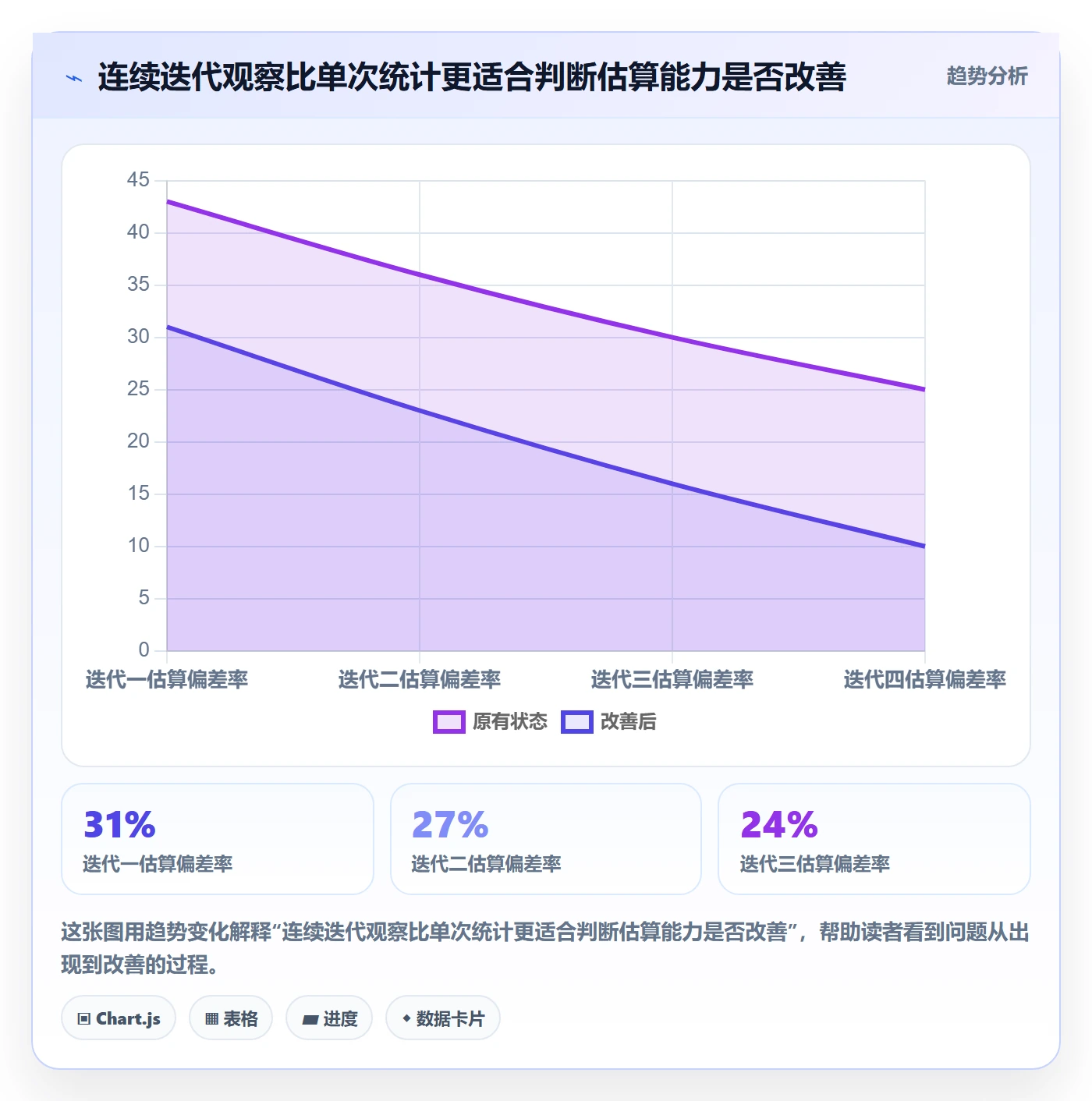 工时管理工时统计教程:研发团队最佳实践,避坑指南
