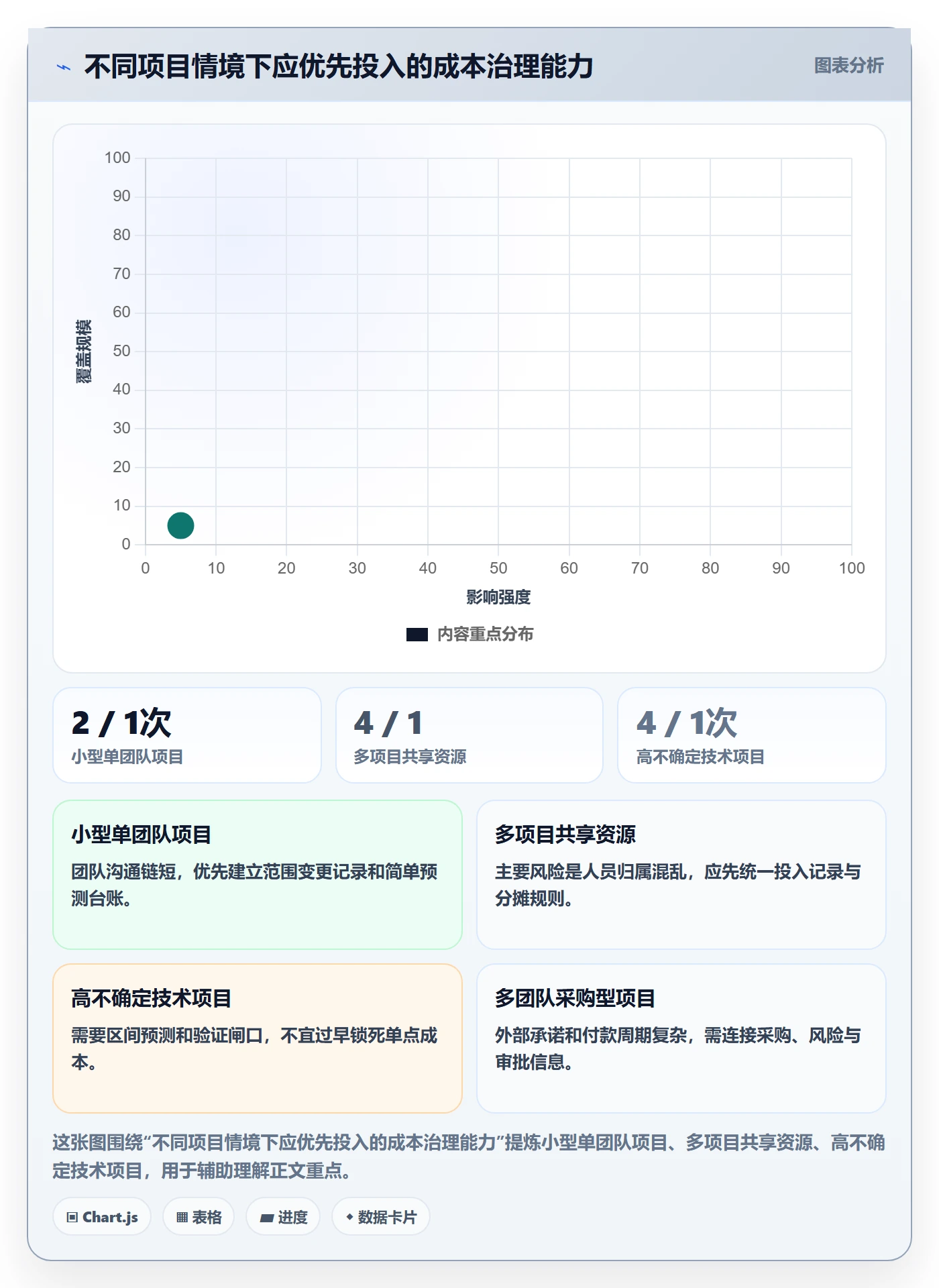 预计成本落地方案:产品经理开展成本管理的制度设计案例解析