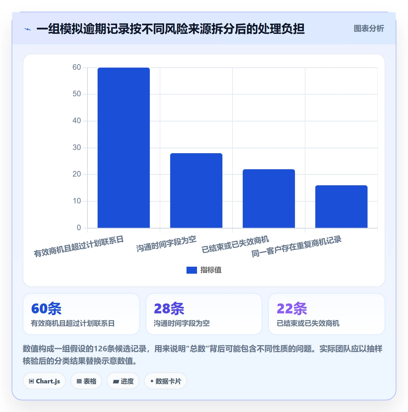 筛选落地方案:企业管理者开展列表视图的数据分析案例解析