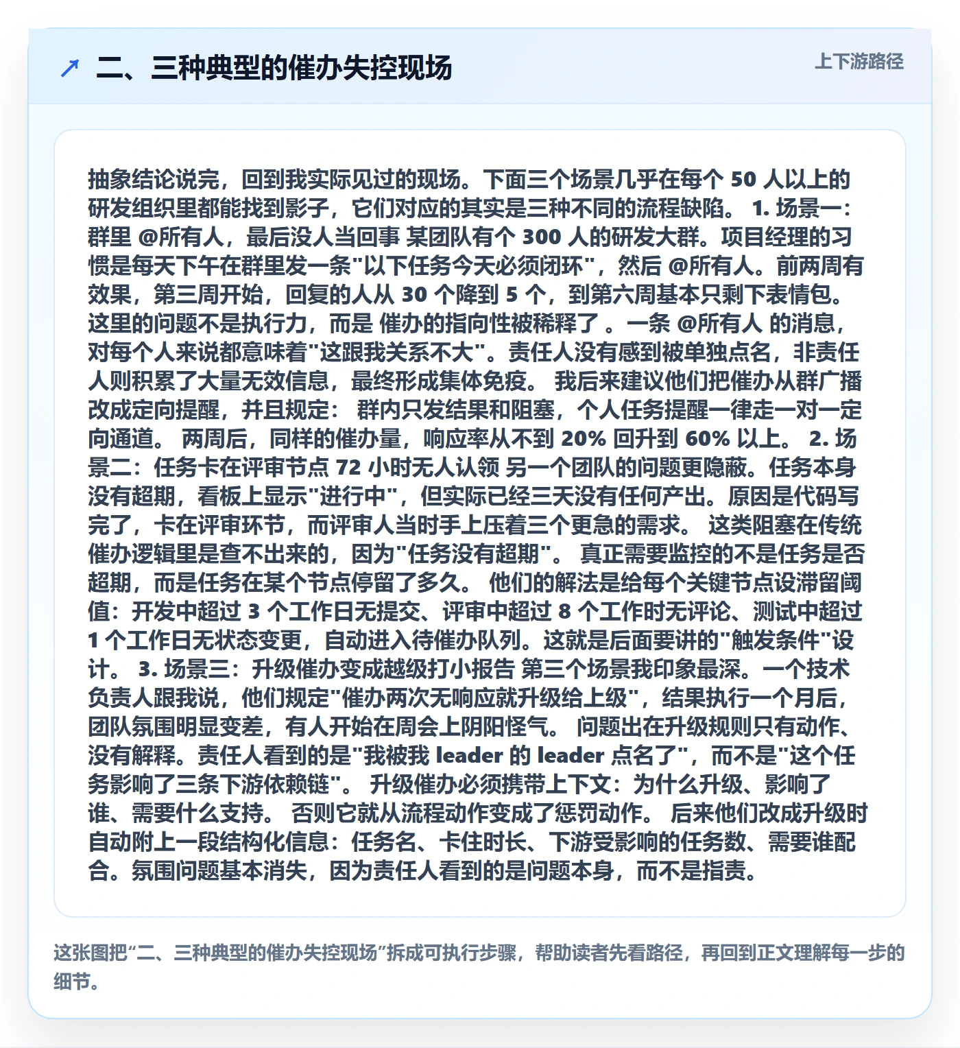 二、三种典型的催办失控现场
