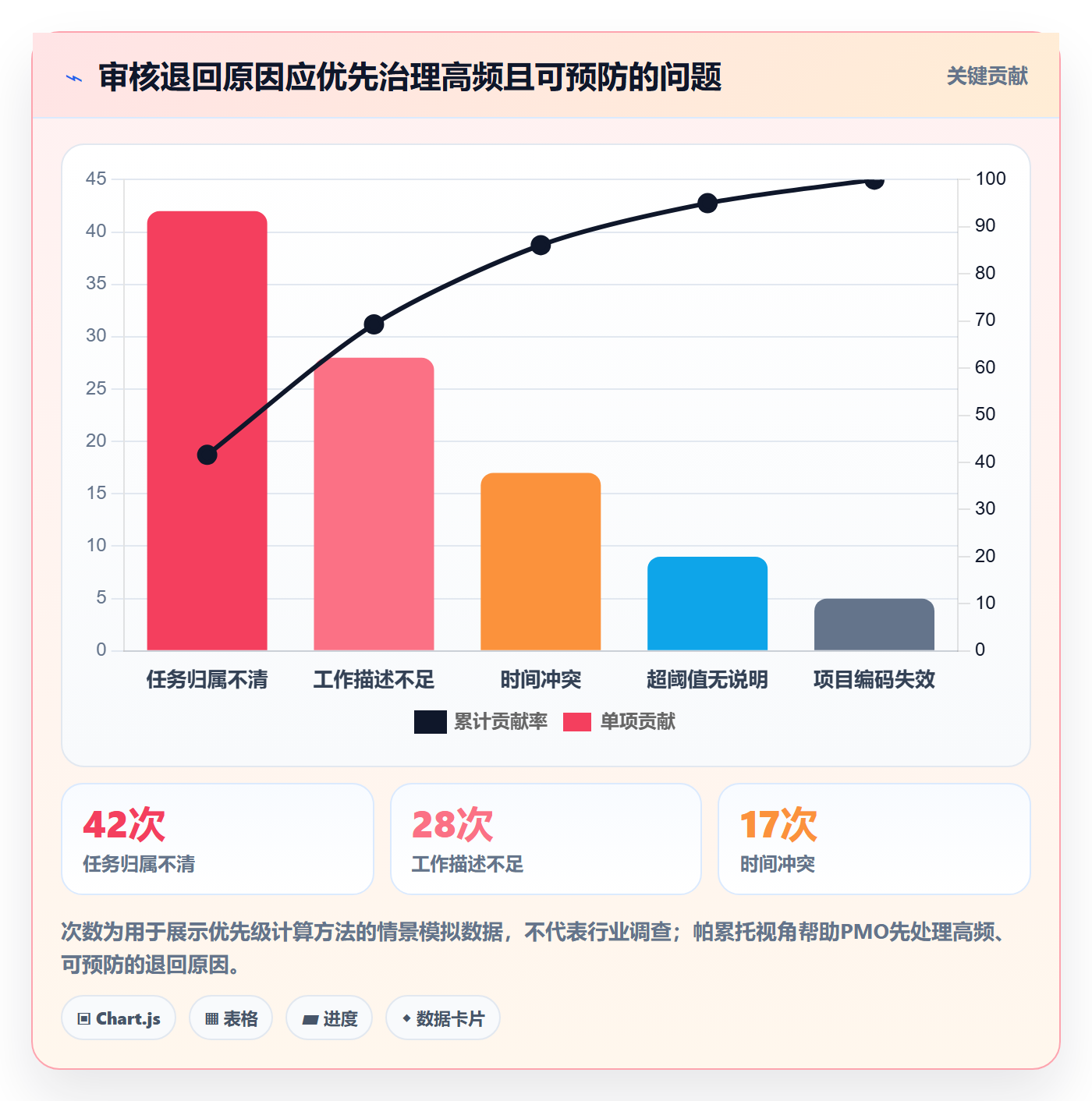 工时管理工时审核教程:PMO制度设计,避坑指南