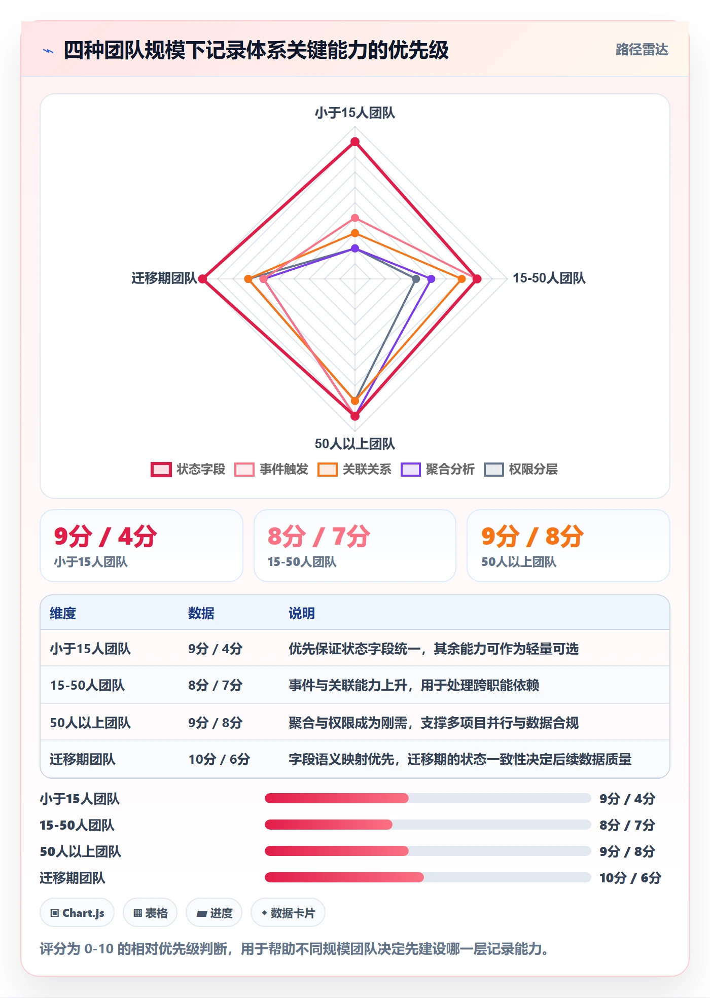更新记录实操方法:项目经理提升进度跟踪效率的实操方法方法与模板
