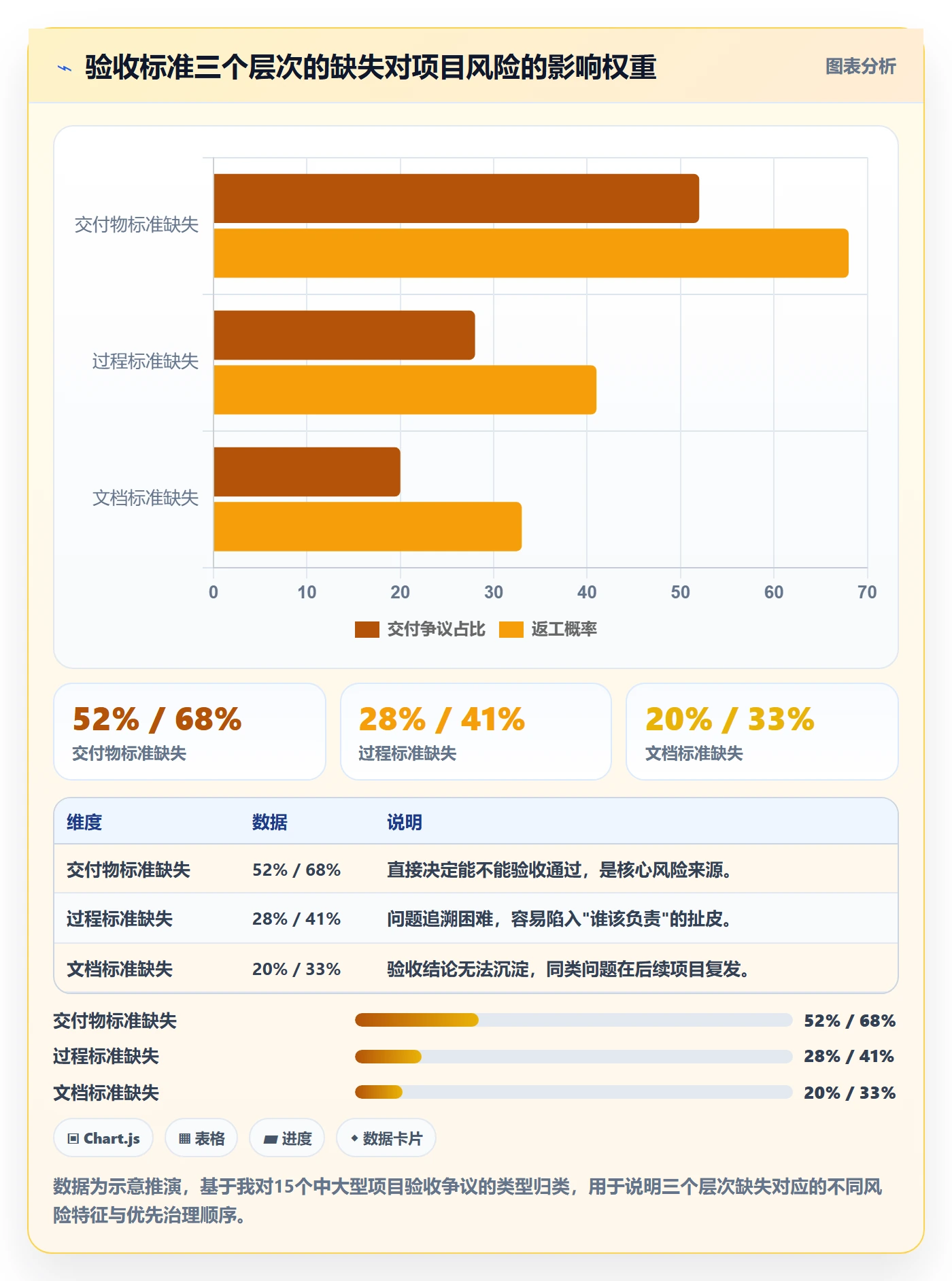 任务验收验收标准教程:管理层最佳实践,避坑指南
